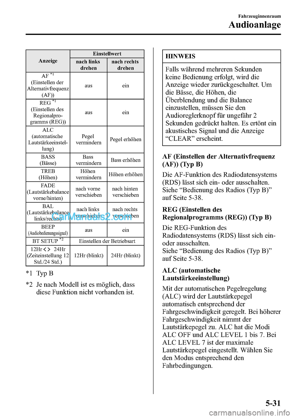 MAZDA MODEL CX-5 2016 Betriebsanleitung (in German) AnzeigeEinstellwert
nach links
drehennach rechts
drehen
AF
*1
(Einstellen der
Alternativfrequenz
(AF))aus ein
REG
*1
(Einstellen des
Regionalpro-
gramms (REG))aus ein
ALC
(automatische
Lautstärkeeins MAZDA MODEL CX-5 2016 Betriebsanleitung (in German) AnzeigeEinstellwert
nach links
drehennach rechts
drehen
AF
*1
(Einstellen der
Alternativfrequenz
(AF))aus ein
REG
*1
(Einstellen des
Regionalpro-
gramms (REG))aus ein
ALC
(automatische
Lautstärkeeins
