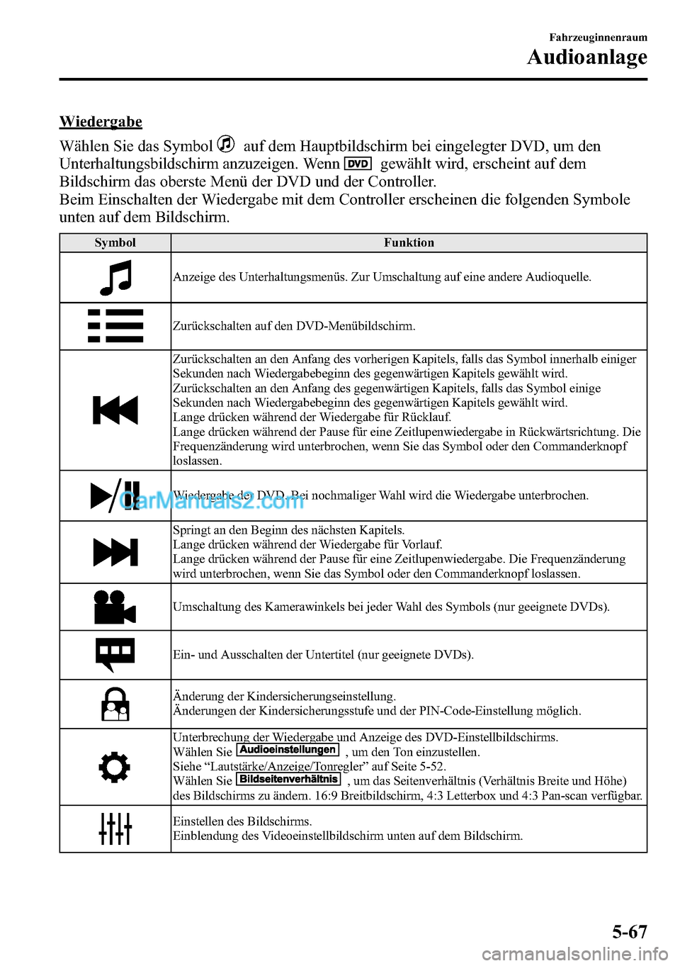 MAZDA MODEL CX-5 2016 Betriebsanleitung (in German) Wiedergabe
Wählen Sie das Symbol
auf dem Hauptbildschirm bei eingelegter DVD, um den
Unterhaltungsbildschirm anzuzeigen. Wenn
gewählt wird, erscheint auf dem
Bildschirm das oberste Menü der DVD und MAZDA MODEL CX-5 2016 Betriebsanleitung (in German) Wiedergabe
Wählen Sie das Symbol
auf dem Hauptbildschirm bei eingelegter DVD, um den
Unterhaltungsbildschirm anzuzeigen. Wenn
gewählt wird, erscheint auf dem
Bildschirm das oberste Menü der DVD und