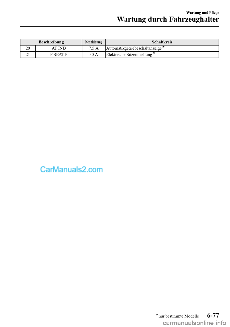 MAZDA MODEL CX-5 2016 Betriebsanleitung (in German) BeschreibungNennleistungSchaltkreis
20 AT IND 7,5 A AutomatikgetriebeschaltanzeigeÃ
21 P.SEAT P 30 A Elektrische SitzeinstellungÃ
Wartung und Pflege
Wartung durch Fahrzeughalter
6-77Ãnur bestimmte MAZDA MODEL CX-5 2016 Betriebsanleitung (in German) BeschreibungNennleistungSchaltkreis
20 AT IND 7,5 A AutomatikgetriebeschaltanzeigeÃ
21 P.SEAT P 30 A Elektrische SitzeinstellungÃ
Wartung und Pflege
Wartung durch Fahrzeughalter
6-77Ãnur bestimmte