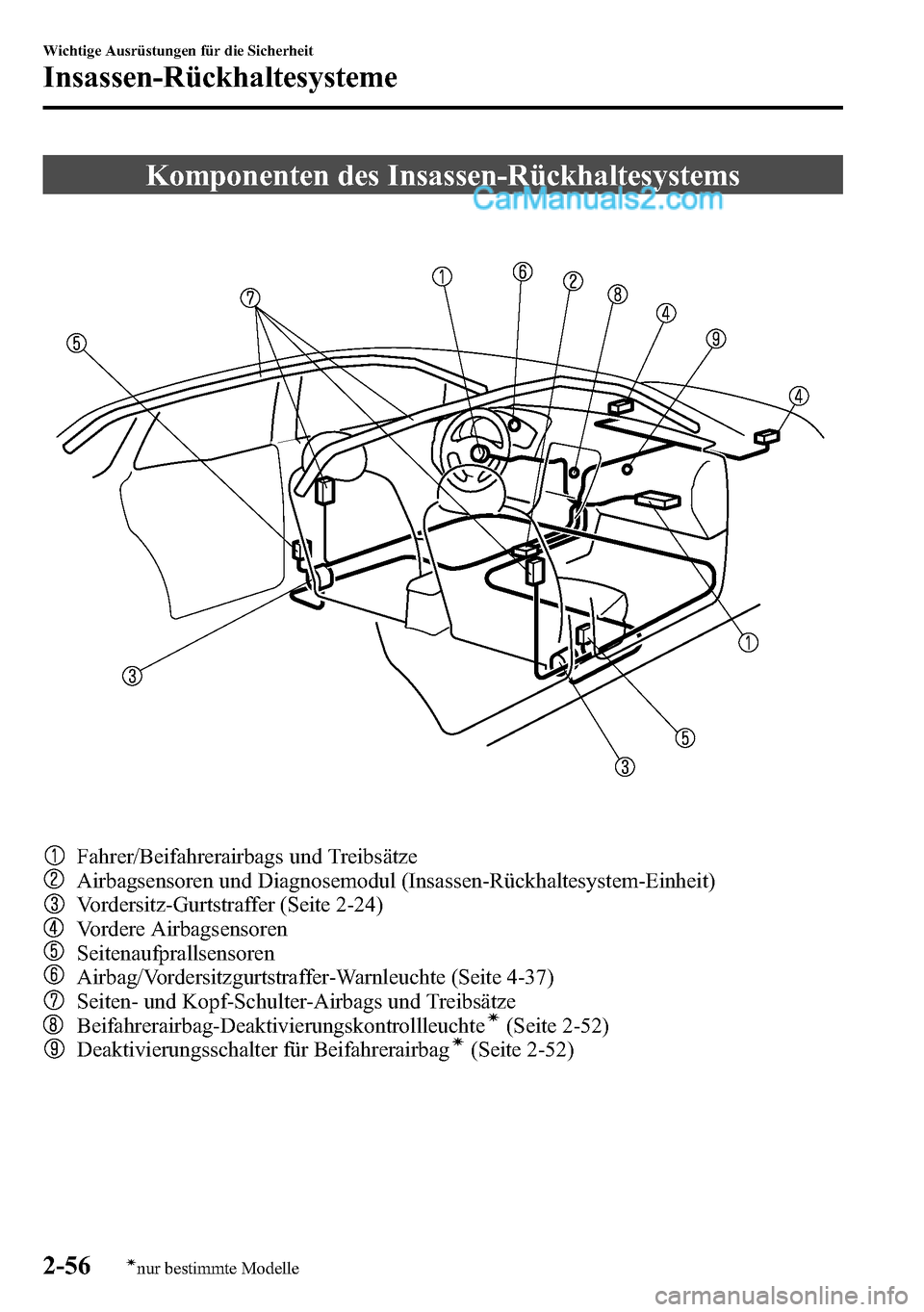 MAZDA MODEL CX-5 2016  Betriebsanleitung (in German) Komponenten des Insassen-Rückhaltesystems
Fahrer/Beifahrerairbags und Treibsätze
Airbagsensoren und Diagnosemodul (Insassen-Rückhaltesystem-Einheit)
Vordersitz-Gurtstraffer (Seite 2-24)
Vordere Air