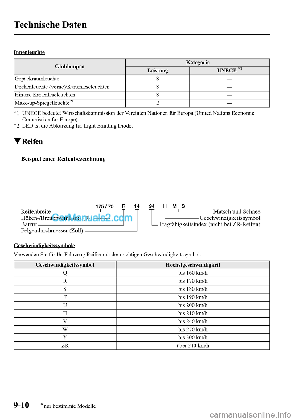 MAZDA MODEL CX-5 2016  Betriebsanleitung (in German) Innenleuchte
GlühlampenKategorie
Leistung UNECE
*1
Gepäckraumleuchte 8―
Deckenleuchte (vorne)/Kartenleseleuchten 8―
Hintere Kartenleseleuchten 8―
Make-up-Spiegelleuchte
í2―
*1 UNECE bedeute