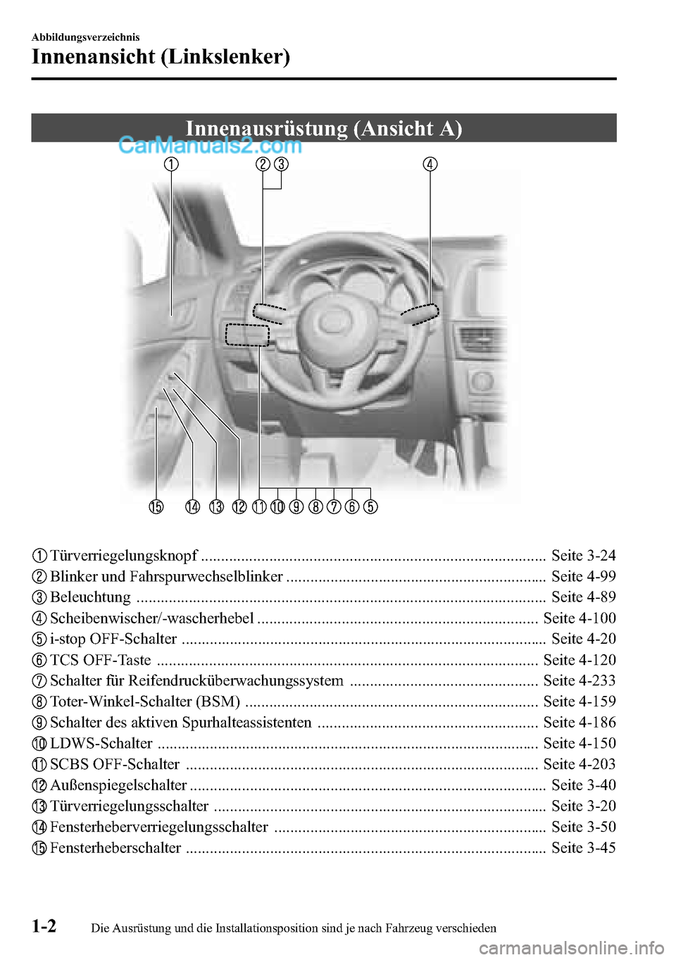 MAZDA MODEL CX-5 2016  Betriebsanleitung (in German) Innenausrüstung (Ansicht A)
Türverriegelungsknopf ...................................................................................... Seite 3-24
Blinker und Fahrspurwechselblinker ...............