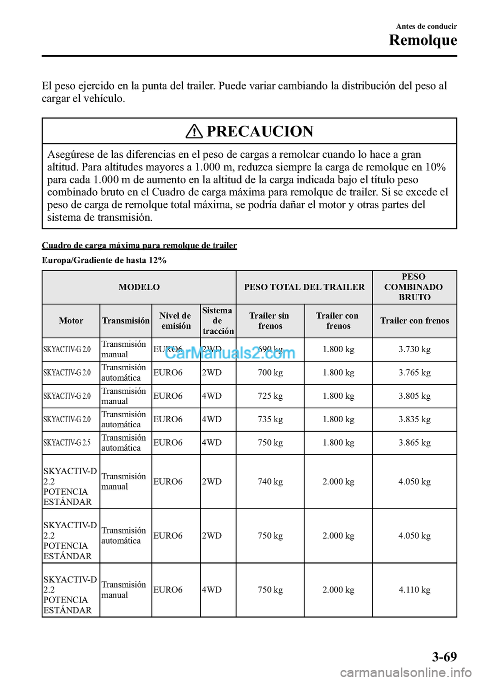 MAZDA MODEL CX-5 2016  Manual del propietario (in Spanish) El peso ejercido en la punta del trailer. Puede variar cambiando la distribución del peso al
cargar el vehículo.
PRECAUCION
Asegúrese de las diferencias en el peso de cargas a remolcar cuando lo ha