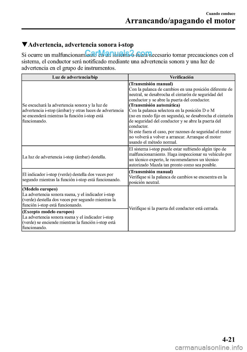 MAZDA MODEL CX-5 2016 Manual del propietario (in Spanish) qAdvertencia, advertencia sonora i-stop
Si ocurre un malfuncionamiento en un sistema o fuera necesario tomar precauciones con el
sistema, el conductor será notificado mediante una advertencia sonora MAZDA MODEL CX-5 2016 Manual del propietario (in Spanish) qAdvertencia, advertencia sonora i-stop
Si ocurre un malfuncionamiento en un sistema o fuera necesario tomar precauciones con el
sistema, el conductor será notificado mediante una advertencia sonora