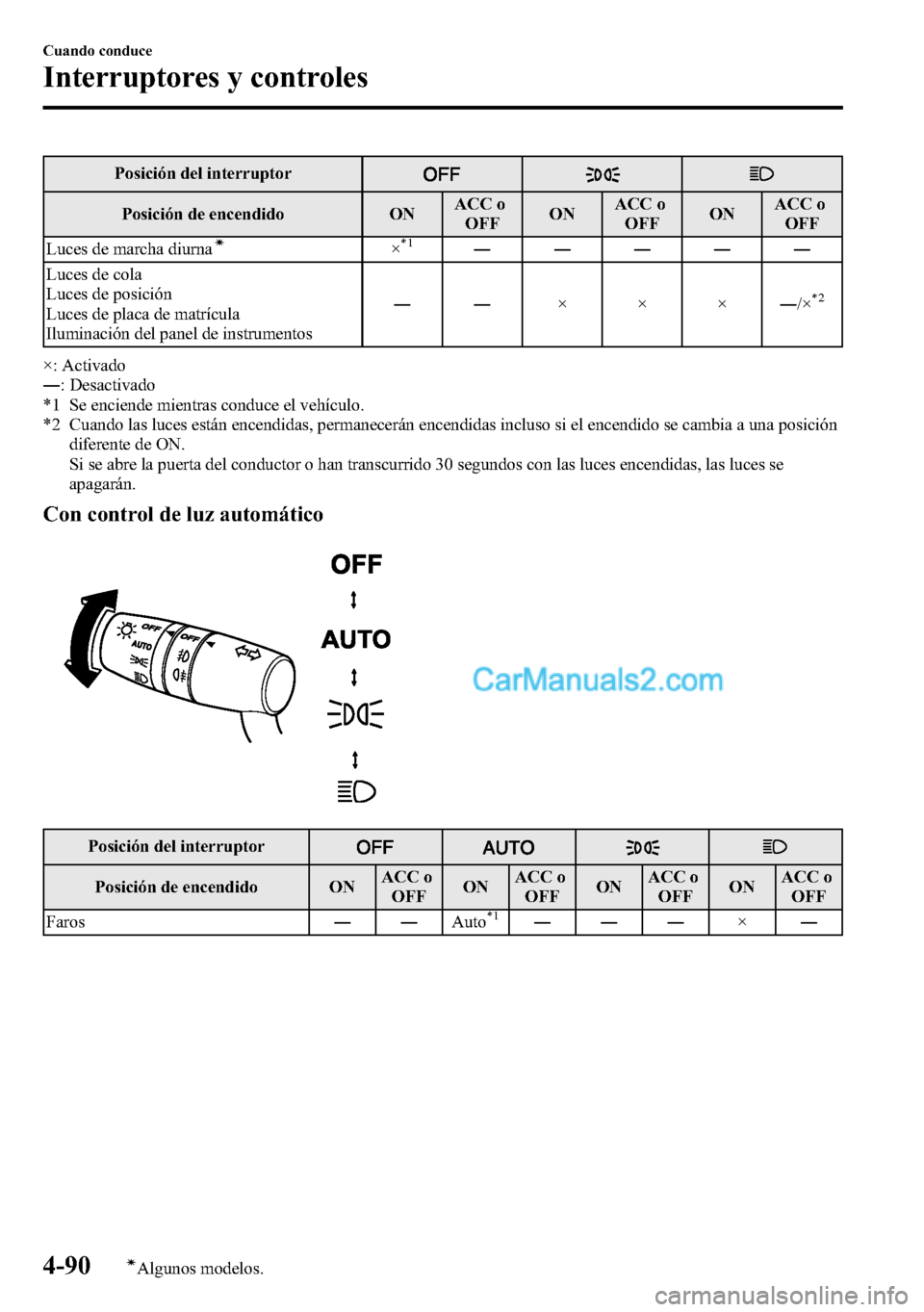 MAZDA MODEL CX-5 2016 Manual del propietario (in Spanish) Posición del interruptor
Posición de encendido ONACC o
OFFONACC o
OFFONACC o
OFF
Luces de marcha diurna
Ã×*1―――――
Luces de cola
Luces de posición
Luces de placa de matrÃcula
Iluminacià MAZDA MODEL CX-5 2016 Manual del propietario (in Spanish) Posición del interruptor
Posición de encendido ONACC o
OFFONACC o
OFFONACC o
OFF
Luces de marcha diurna
Ã×*1―――――
Luces de cola
Luces de posición
Luces de placa de matrÃcula
IluminaciÃ