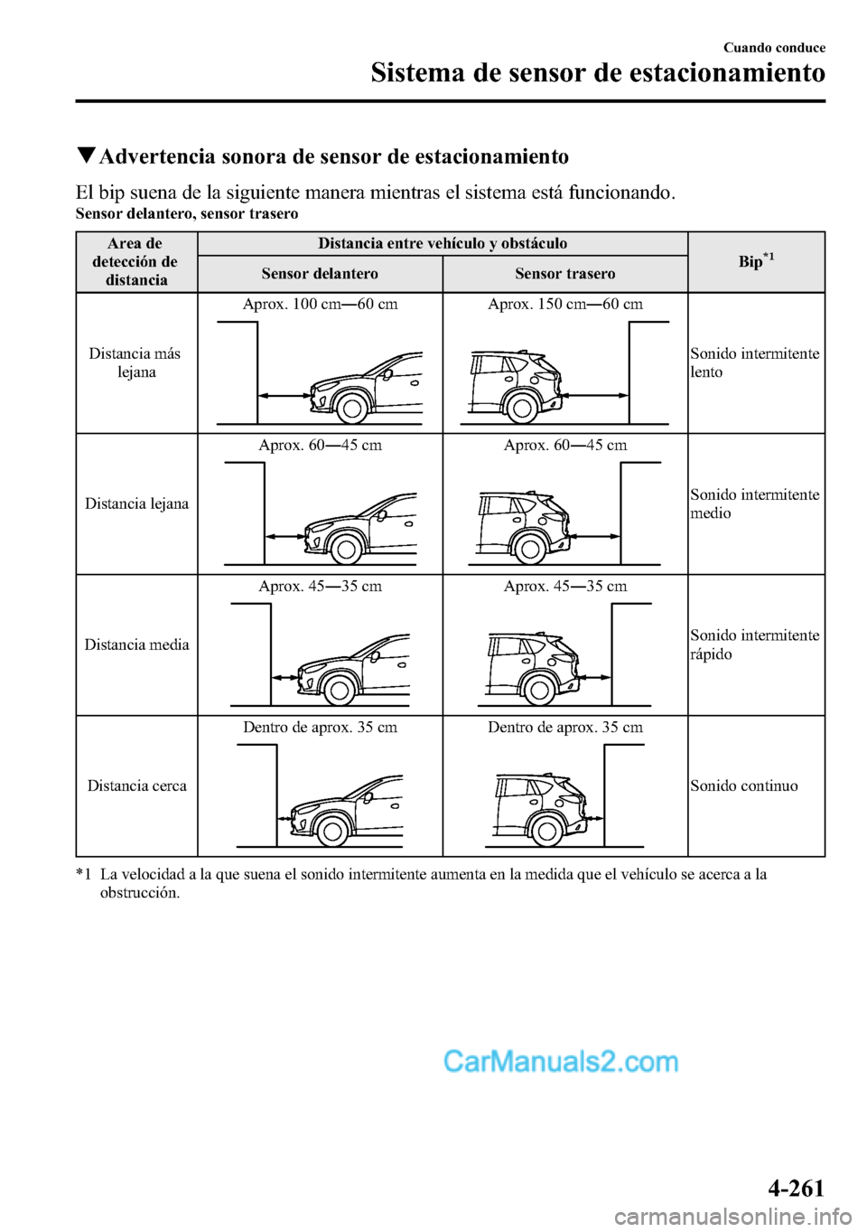 MAZDA MODEL CX-5 2016 Manual del propietario (in Spanish) qAdvertencia sonora de sensor de estacionamiento
El bip suena de la siguiente manera mientras el sistema está funcionando.Sensor delantero, sensor trasero
Area de
detección de
distanciaDistancia ent MAZDA MODEL CX-5 2016 Manual del propietario (in Spanish) qAdvertencia sonora de sensor de estacionamiento
El bip suena de la siguiente manera mientras el sistema está funcionando.Sensor delantero, sensor trasero
Area de
detección de
distanciaDistancia ent