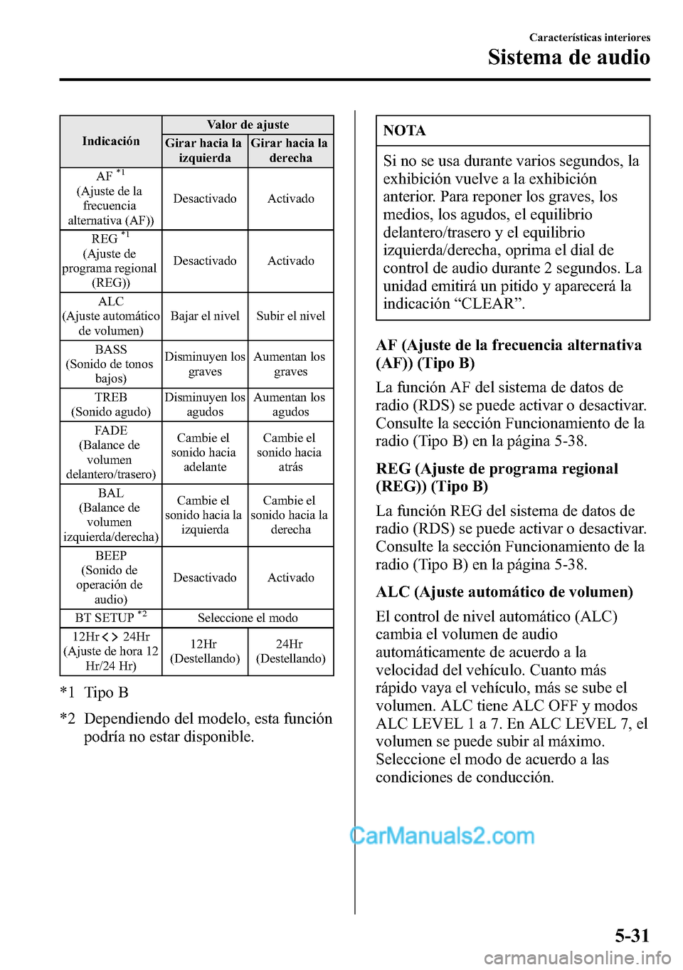 MAZDA MODEL CX-5 2016 Manual del propietario (in Spanish) IndicaciónValor de ajuste
Girar hacia la
izquierdaGirar hacia la
derecha
AF
*1
(Ajuste de la
frecuencia
alternativa (AF))Desactivado Activado
REG
*1
(Ajuste de
programa regional
(REG))Desactivado Act MAZDA MODEL CX-5 2016 Manual del propietario (in Spanish) IndicaciónValor de ajuste
Girar hacia la
izquierdaGirar hacia la
derecha
AF
*1
(Ajuste de la
frecuencia
alternativa (AF))Desactivado Activado
REG
*1
(Ajuste de
programa regional
(REG))Desactivado Act