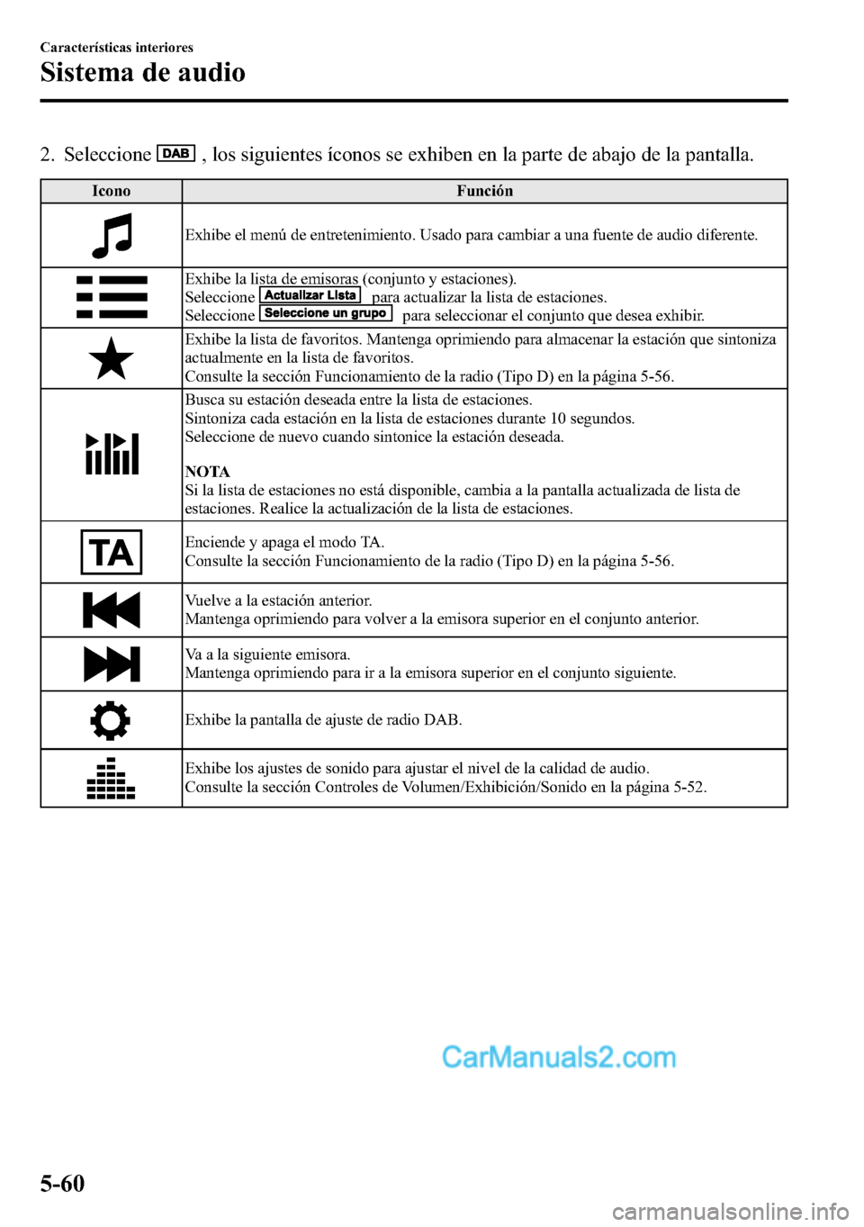 MAZDA MODEL CX-5 2016 Manual del propietario (in Spanish) 2. Seleccione, los siguientes íconos se exhiben en la parte de abajo de la pantalla.
Icono Función
Exhibe el menú de entretenimiento. Usado para cambiar a una fuente de audio diferente.
Exhibe la l MAZDA MODEL CX-5 2016 Manual del propietario (in Spanish) 2. Seleccione, los siguientes íconos se exhiben en la parte de abajo de la pantalla.
Icono Función
Exhibe el menú de entretenimiento. Usado para cambiar a una fuente de audio diferente.
Exhibe la l