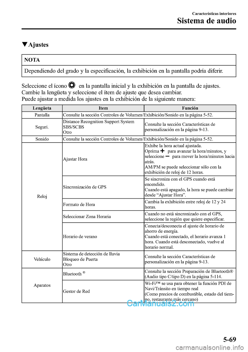 MAZDA MODEL CX-5 2016  Manual del propietario (in Spanish) qAjustes
NOTA
Dependiendo del grado y la especificación, la exhibición en la pantalla podría diferir.
Seleccione el ícono
en la pantalla inicial y la exhibición en la pantalla de ajustes.
Cambie 