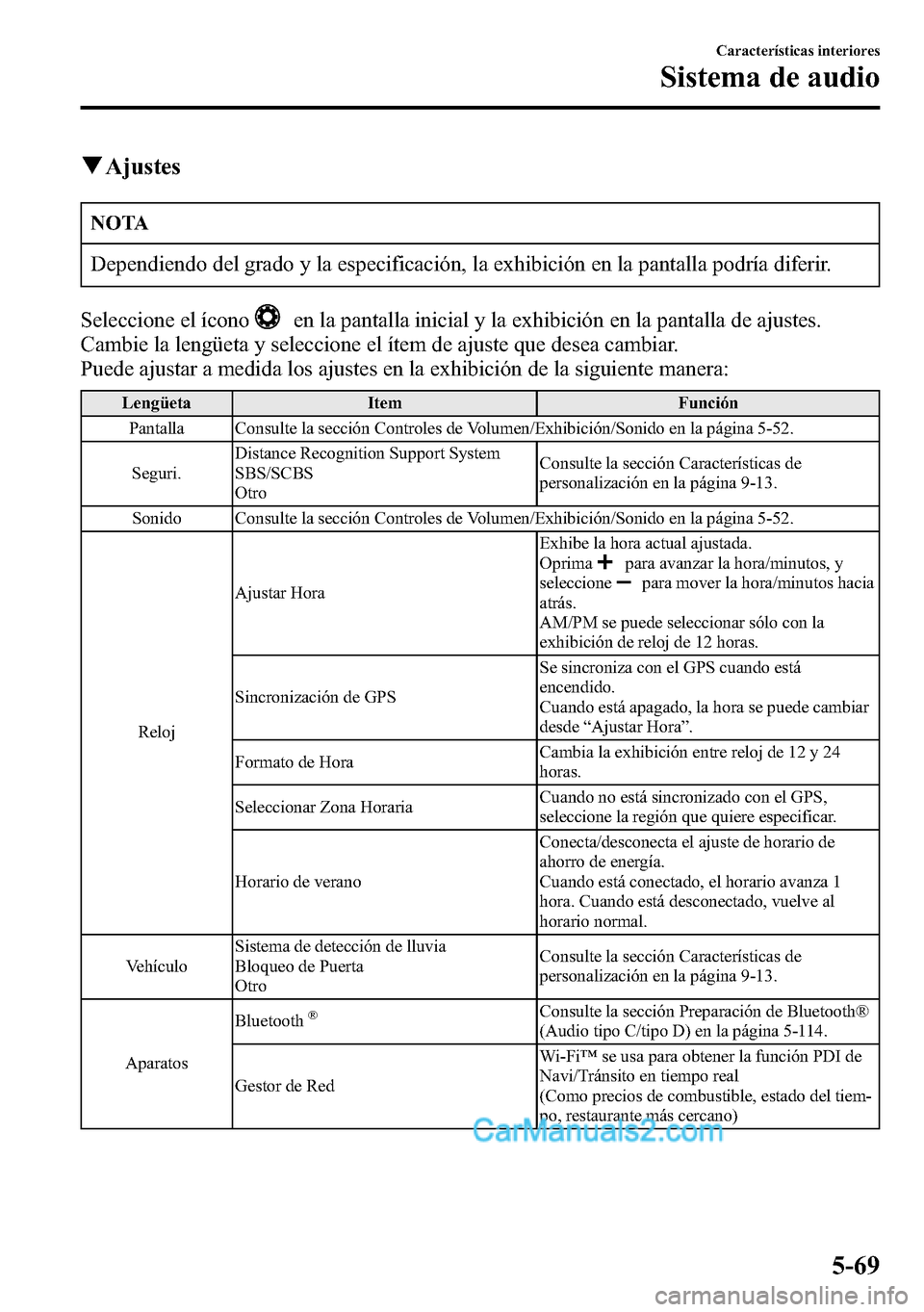 MAZDA MODEL CX-5 2016 Manual del propietario (in Spanish) qAjustes
NOTA
Dependiendo del grado y la especificación, la exhibición en la pantalla podría diferir.
Seleccione el ícono
en la pantalla inicial y la exhibición en la pantalla de ajustes.
Cambie MAZDA MODEL CX-5 2016 Manual del propietario (in Spanish) qAjustes
NOTA
Dependiendo del grado y la especificación, la exhibición en la pantalla podría diferir.
Seleccione el ícono
en la pantalla inicial y la exhibición en la pantalla de ajustes.
Cambie