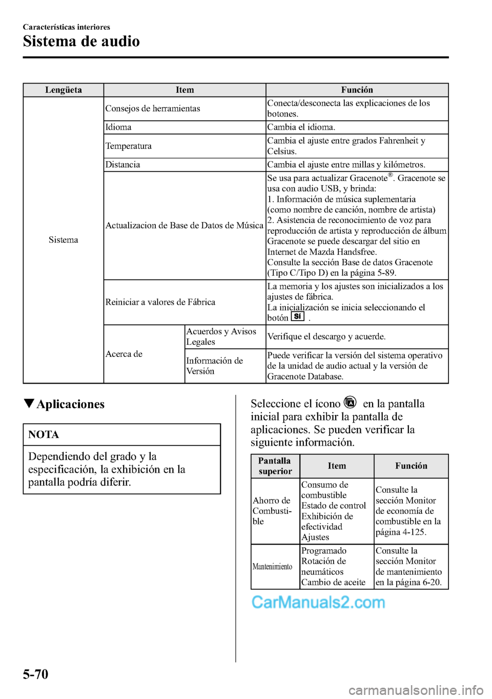 MAZDA MODEL CX-5 2016 Manual del propietario (in Spanish) Lengüeta Item Función
SistemaConsejos de herramientasConecta/desconecta las explicaciones de los
botones.
Idioma Cambia el idioma.
TemperaturaCambia el ajuste entre grados Fahrenheit y
Celsius.
Dist MAZDA MODEL CX-5 2016 Manual del propietario (in Spanish) Lengüeta Item Función
SistemaConsejos de herramientasConecta/desconecta las explicaciones de los
botones.
Idioma Cambia el idioma.
TemperaturaCambia el ajuste entre grados Fahrenheit y
Celsius.
Dist