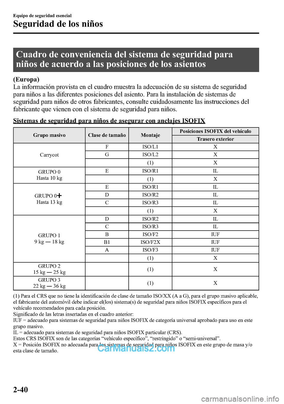 MAZDA MODEL CX-5 2016 Manual del propietario (in Spanish) Cuadro de conveniencia del sistema de seguridad para
niños de acuerdo a las posiciones de los asientos
(Europa)
La información provista en el cuadro muestra la adecuación de su sistema de seguridad MAZDA MODEL CX-5 2016 Manual del propietario (in Spanish) Cuadro de conveniencia del sistema de seguridad para
niños de acuerdo a las posiciones de los asientos
(Europa)
La información provista en el cuadro muestra la adecuación de su sistema de seguridad