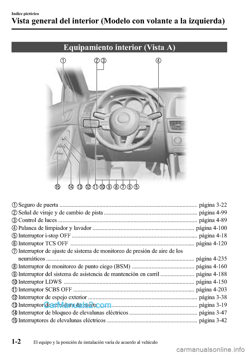 MAZDA MODEL CX-5 2016  Manual del propietario (in Spanish) Equipamiento interior (Vista A)
Seguro de puerta ............................................................................................. página 3-22
Señal de viraje y de cambio de pista ......