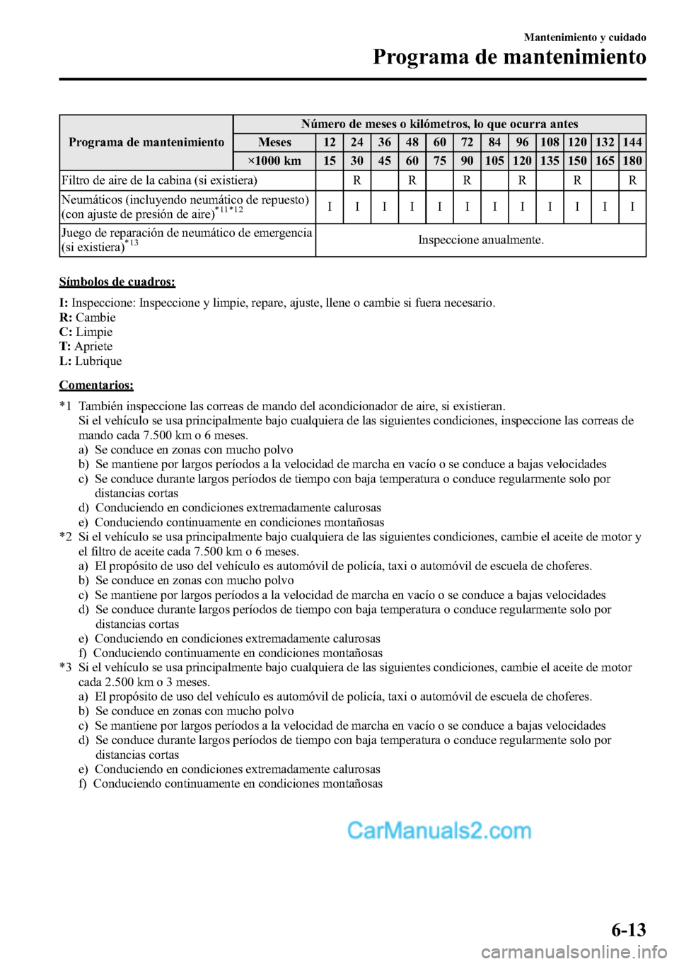 MAZDA MODEL CX-5 2016 Manual del propietario (in Spanish) Programa de mantenimientoNúmero de meses o kilómetros, lo que ocurra antes
Meses 12 24 36 48 60 72 84 96 108 120 132 144
×1000 km 15 30 45 60 75 90 105 120 135 150 165 180
Filtro de aire de la cabi MAZDA MODEL CX-5 2016 Manual del propietario (in Spanish) Programa de mantenimientoNúmero de meses o kilómetros, lo que ocurra antes
Meses 12 24 36 48 60 72 84 96 108 120 132 144
×1000 km 15 30 45 60 75 90 105 120 135 150 165 180
Filtro de aire de la cabi