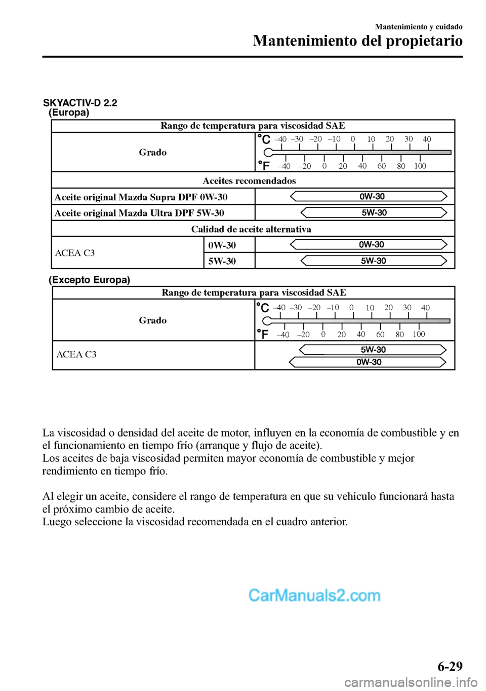 MAZDA MODEL CX-5 2016 Manual del propietario (in Spanish) (Europa)
(Excepto Europa)
Grado Rango de temperatura para viscosidad SAE
ACEA C3
–30
–20 –10 0
10 20 30
40
–20 0
20 40
60
80 100
–40
–40
SKYACTIV-D 2.2
Rango de temperatura par MAZDA MODEL CX-5 2016 Manual del propietario (in Spanish) (Europa)
(Excepto Europa)
Grado Rango de temperatura para viscosidad SAE
ACEA C3
–30
–20 –10 0
10 20 30
40
–20 0
20 40
60
80 100
–40
–40
SKYACTIV-D 2.2
Rango de temperatura par