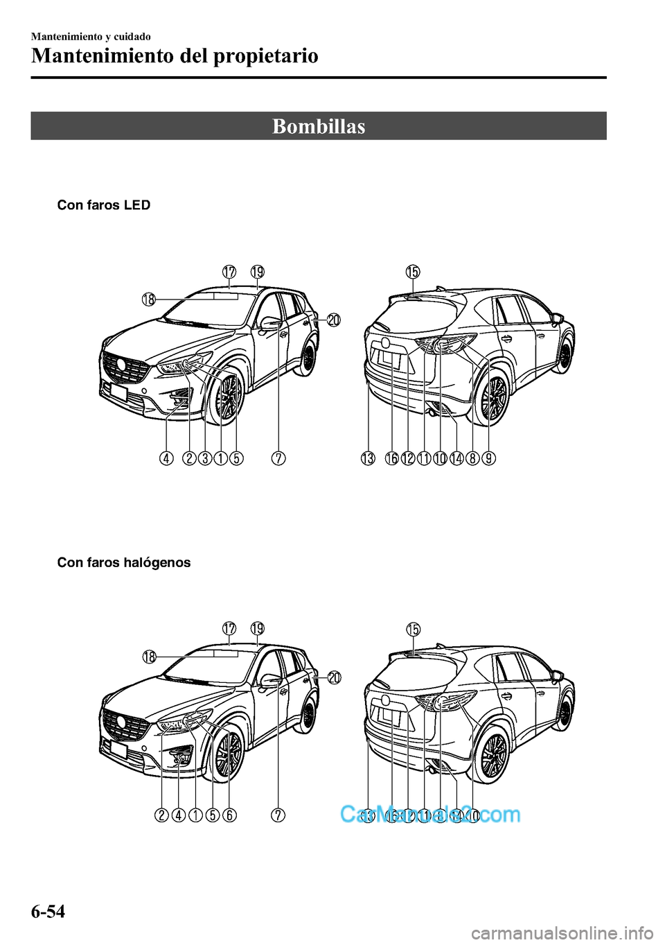 MAZDA MODEL CX-5 2016 Manual del propietario (in Spanish) Bombillas
Con faros LED
Con faros halógenos
6-54
Mantenimiento y cuidado
Mantenimiento del propietario MAZDA MODEL CX-5 2016 Manual del propietario (in Spanish) Bombillas
Con faros LED
Con faros halógenos
6-54
Mantenimiento y cuidado
Mantenimiento del propietario