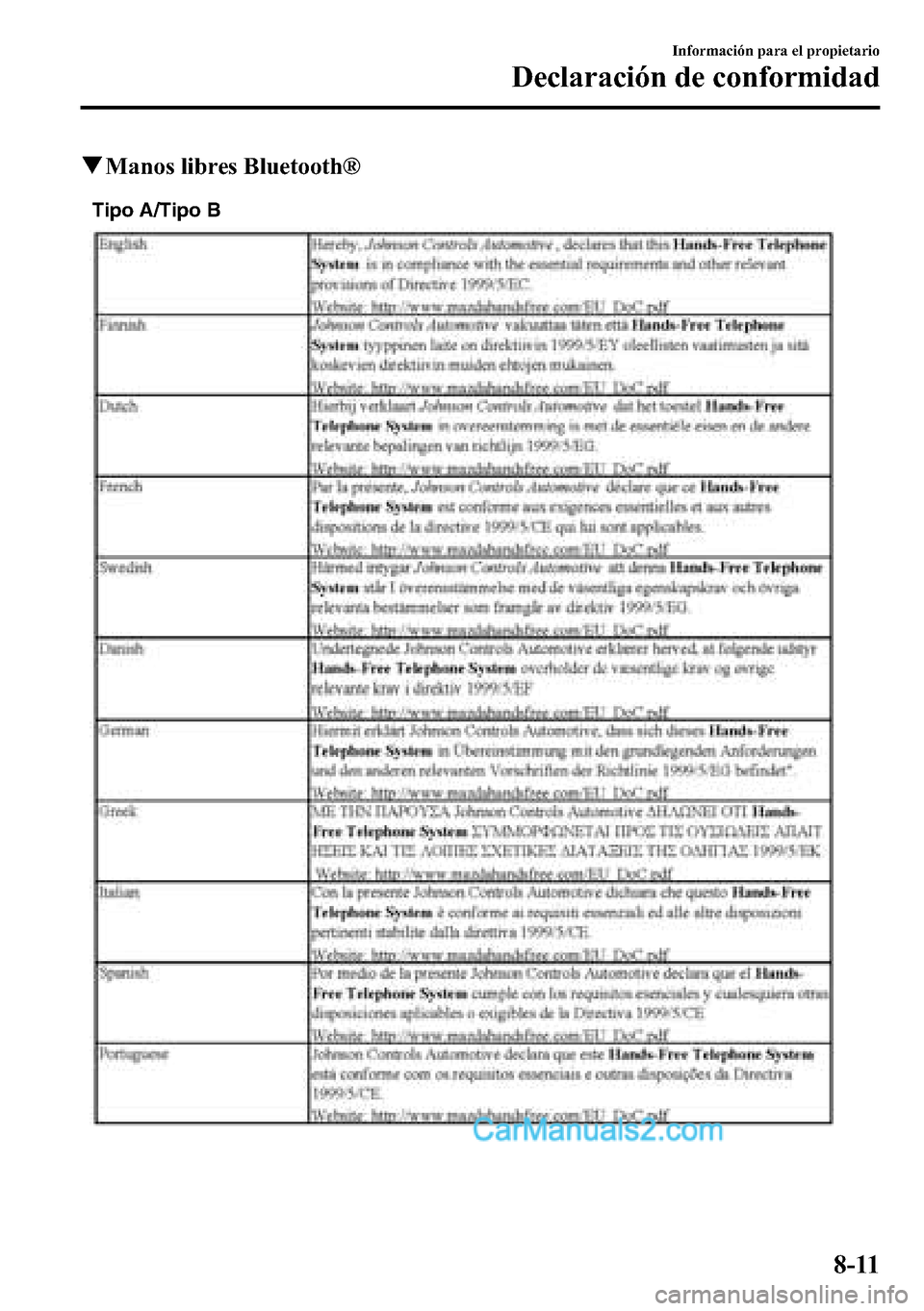 MAZDA MODEL CX-5 2016  Manual del propietario (in Spanish) qManos libres Bluetooth®
Tipo A/Tipo B
Información para el propietario
Declaración de conformidad
8-11  
