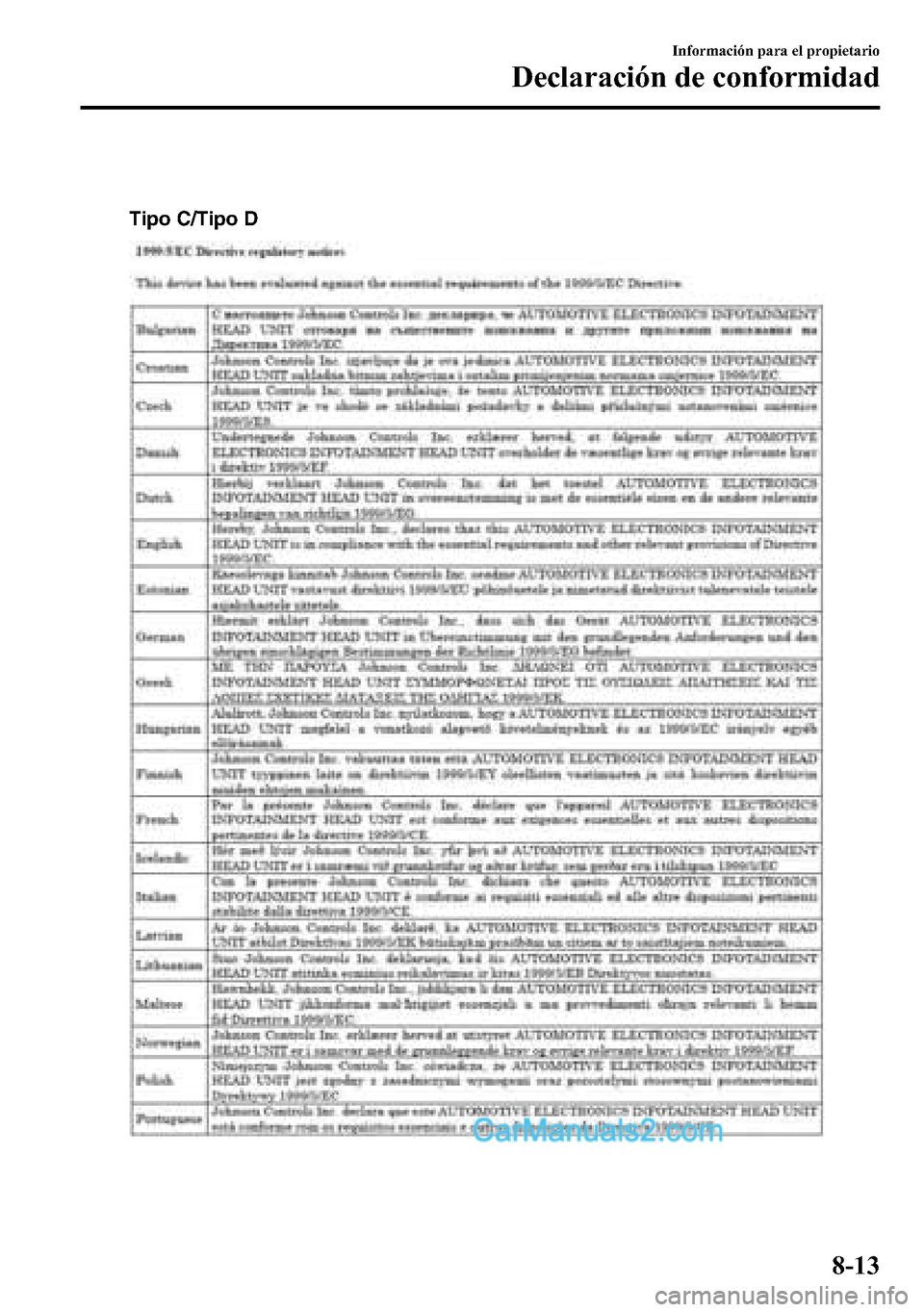 MAZDA MODEL CX-5 2016  Manual del propietario (in Spanish) Tipo C/Tipo D
Información para el propietario
Declaración de conformidad
8-13  