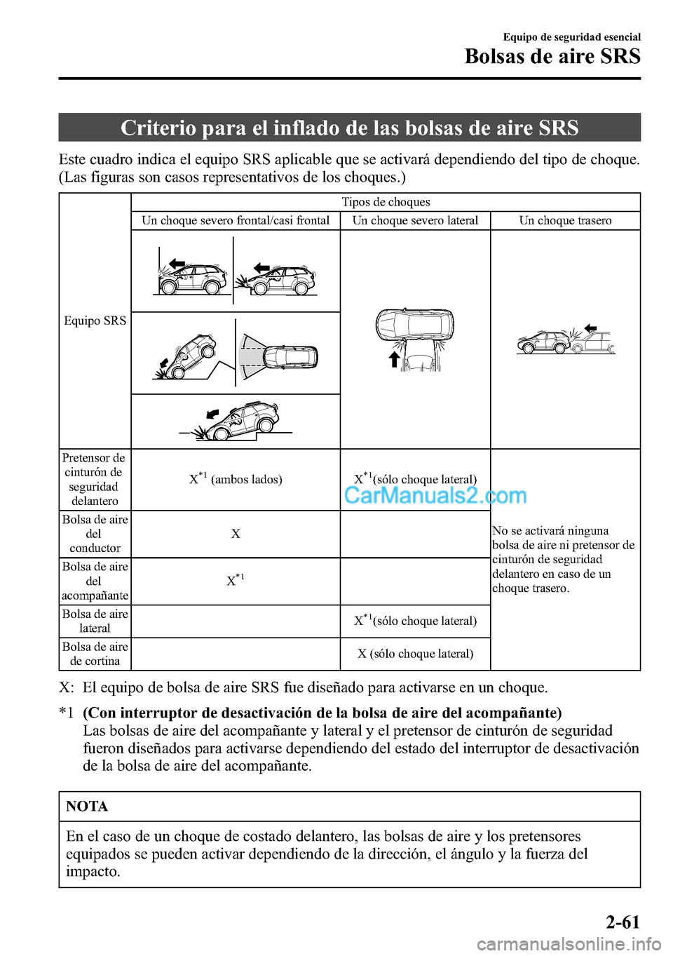 MAZDA MODEL CX-5 2016 Manual del propietario (in Spanish) Criterio para el inflado de las bolsas de aire SRS
Este cuadro indica el equipo SRS aplicable que se activará dependiendo del tipo de choque.
(Las figuras son casos representativos de los choques.)
E MAZDA MODEL CX-5 2016 Manual del propietario (in Spanish) Criterio para el inflado de las bolsas de aire SRS
Este cuadro indica el equipo SRS aplicable que se activará dependiendo del tipo de choque.
(Las figuras son casos representativos de los choques.)
E