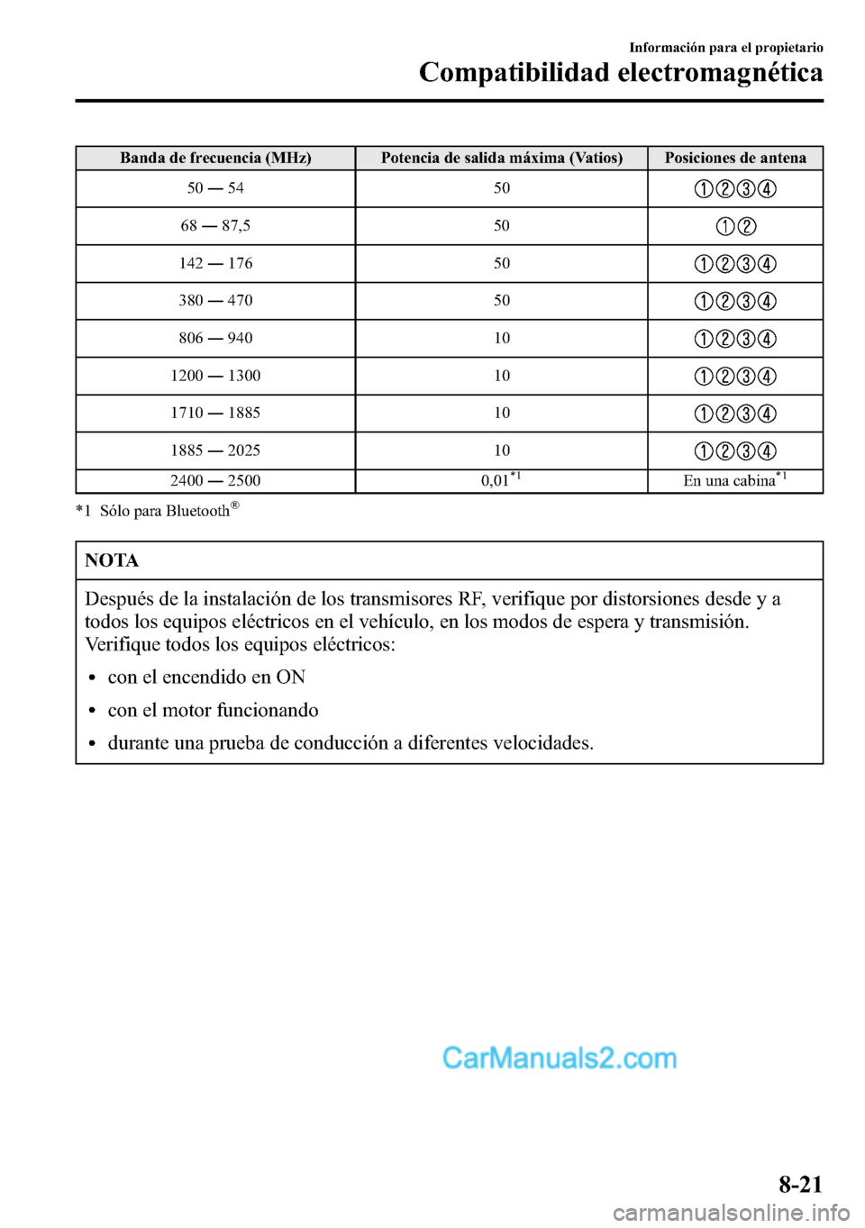 MAZDA MODEL CX-5 2016 Manual del propietario (in Spanish) Banda de frecuencia (MHz) Potencia de salida máxima (Vatios) Posiciones de antena
50―54 50
68―87,5 50
142―176 50
380―470 50
806―940 10
1200―1300 10
1710―1885 10
1885―2025 10
2400―25 MAZDA MODEL CX-5 2016 Manual del propietario (in Spanish) Banda de frecuencia (MHz) Potencia de salida máxima (Vatios) Posiciones de antena
50―54 50
68―87,5 50
142―176 50
380―470 50
806―940 10
1200―1300 10
1710―1885 10
1885―2025 10
2400―25