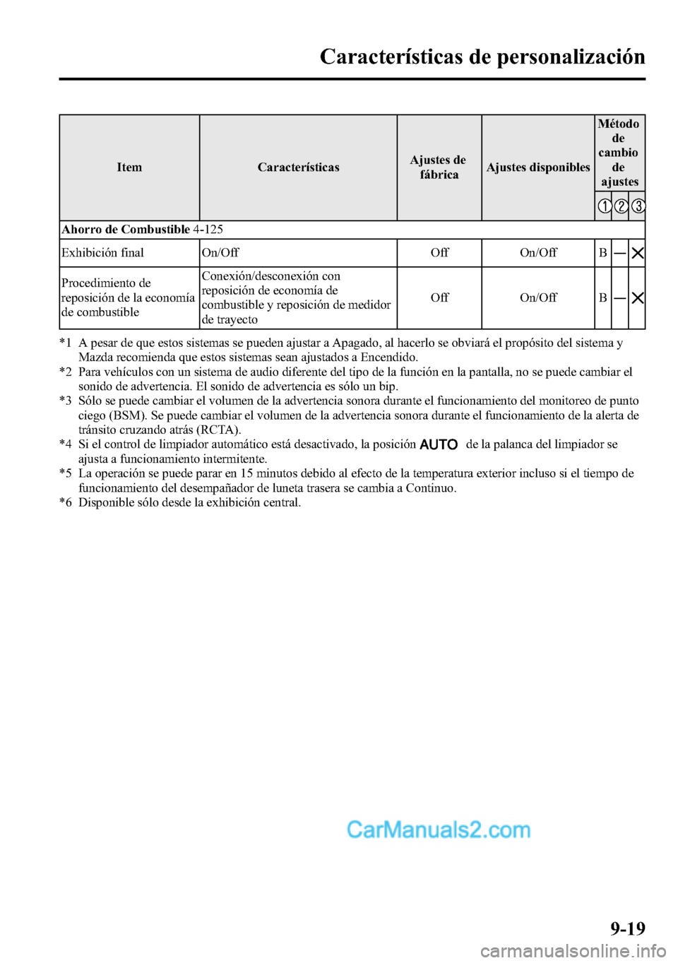 MAZDA MODEL CX-5 2016 Manual del propietario (in Spanish) Item CaracterísticasAjustes de
fábricaAjustes disponiblesMétodo
de
cambio
de
ajustes
Ahorro de Combustible4-125
Exhibición final On/Off Off On/Off B―
Procedimiento de
reposición de la economía MAZDA MODEL CX-5 2016 Manual del propietario (in Spanish) Item CaracterísticasAjustes de
fábricaAjustes disponiblesMétodo
de
cambio
de
ajustes
Ahorro de Combustible4-125
Exhibición final On/Off Off On/Off B―
Procedimiento de
reposición de la economía