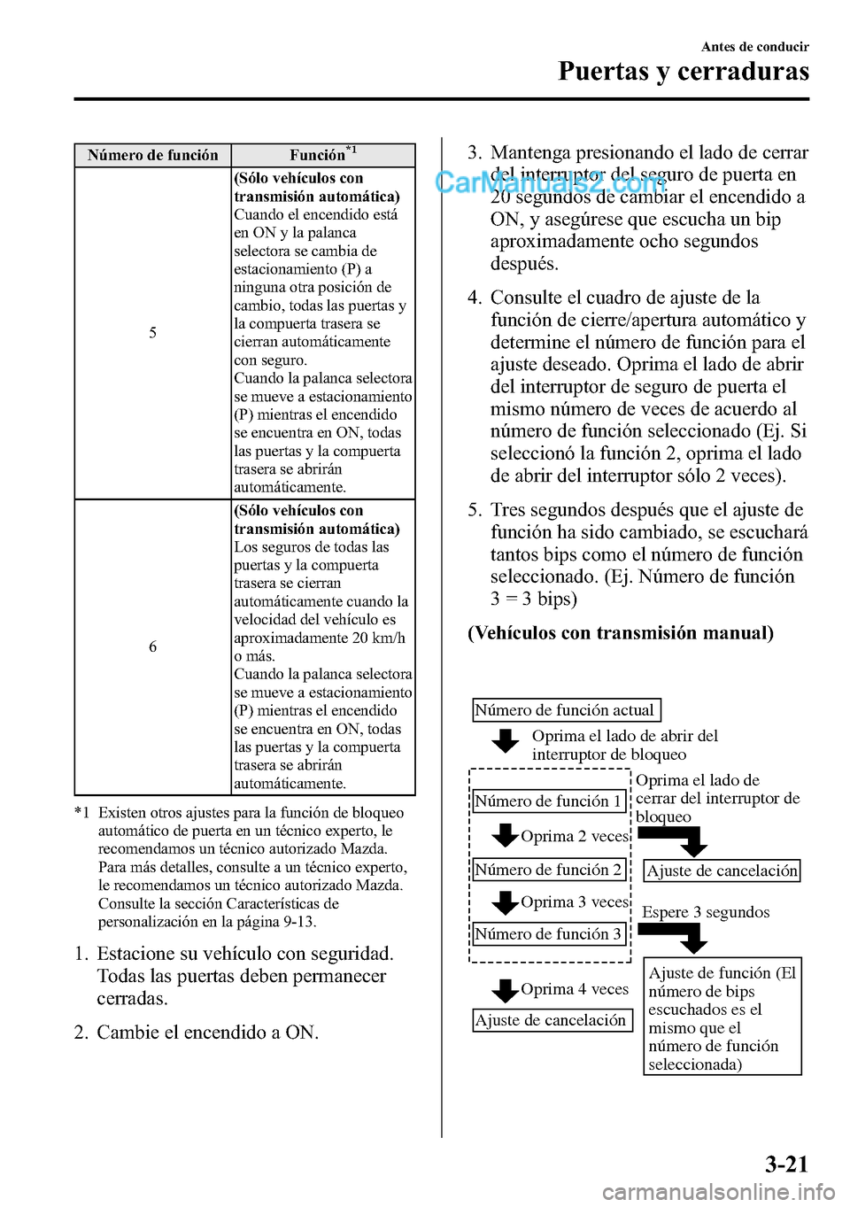 MAZDA MODEL CX-5 2016 Manual del propietario (in Spanish) Número de función Función*1
5(Sólo vehÃculos con
transmisión automática)
Cuando el encendido está
en ON y la palanca
selectora se cambia de
estacionamiento (P) a
ninguna otra posición de
camb MAZDA MODEL CX-5 2016 Manual del propietario (in Spanish) Número de función Función*1
5(Sólo vehÃculos con
transmisión automática)
Cuando el encendido está
en ON y la palanca
selectora se cambia de
estacionamiento (P) a
ninguna otra posición de
camb