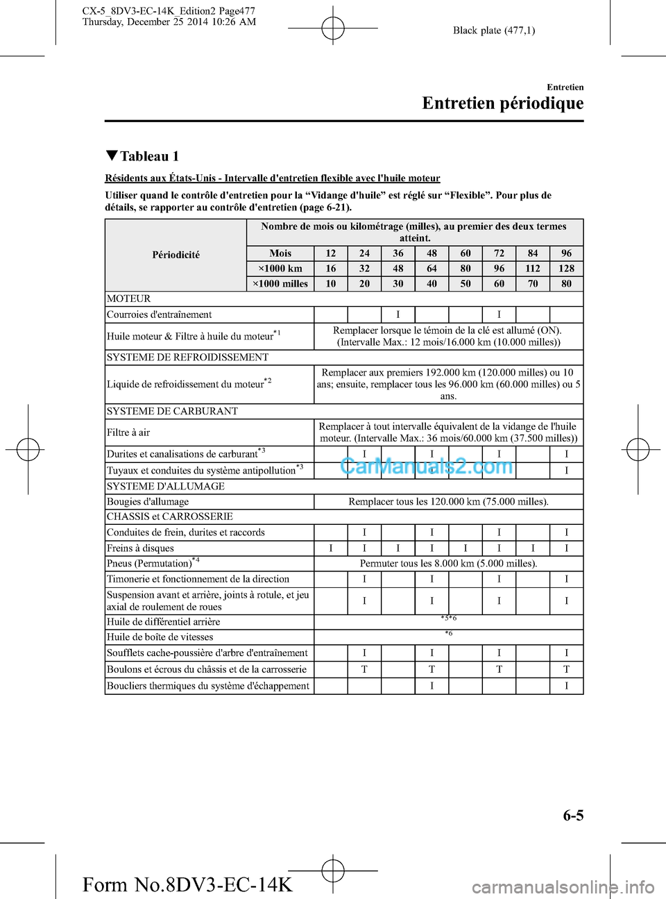 MAZDA MODEL CX-5 2016  Manuel du propriétaire (in French) Black plate (477,1)
qTableau 1
Résidents aux États-Unis - Intervalle dentretien flexible avec lhuile moteur
Utiliser quand le contrôle dentretien pour la“Vidange dhuile”est réglé sur“Fl