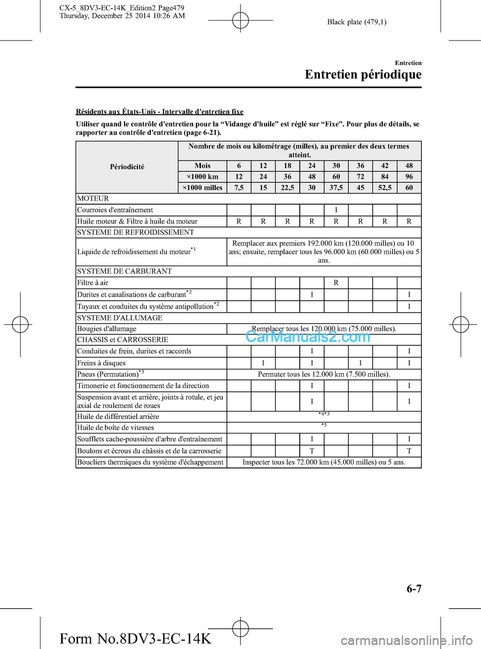 MAZDA MODEL CX-5 2016  Manuel du propriétaire (in French) Black plate (479,1)
Résidents aux États-Unis - Intervalle dentretien fixe
Utiliser quand le contrôle dentretien pour la“Vidange dhuile”est réglé sur“Fixe”. Pour plus de détails, se
ra