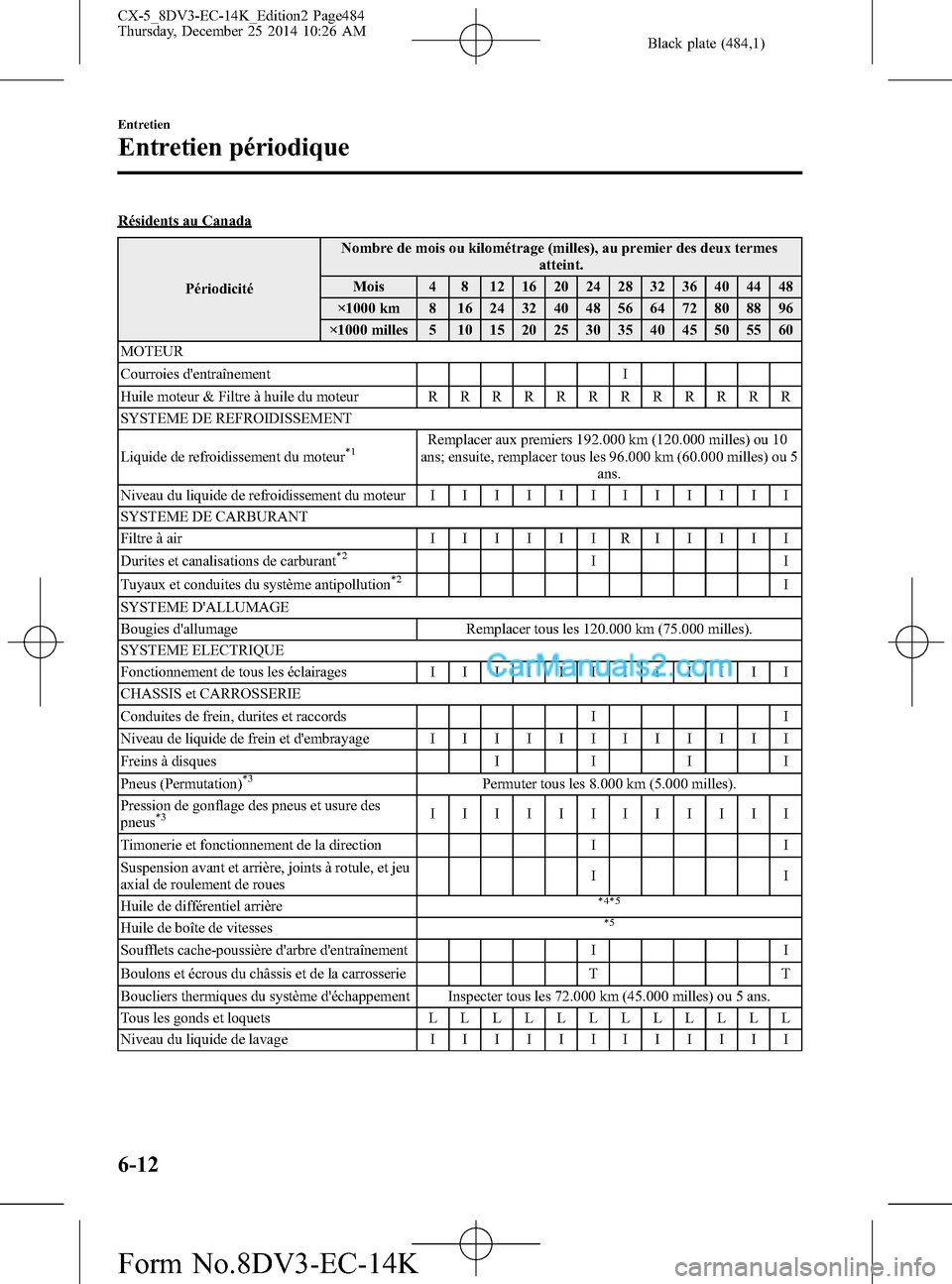 MAZDA MODEL CX-5 2016  Manuel du propriétaire (in French) Black plate (484,1)
Résidents au Canada
PériodicitéNombre de mois ou kilométrage (milles), au premier des deux termes
atteint.
Mois 4 8 12 16 20 24 28 32 36 40 44 48
×1000 km 8 16 24 32 40 48 56 