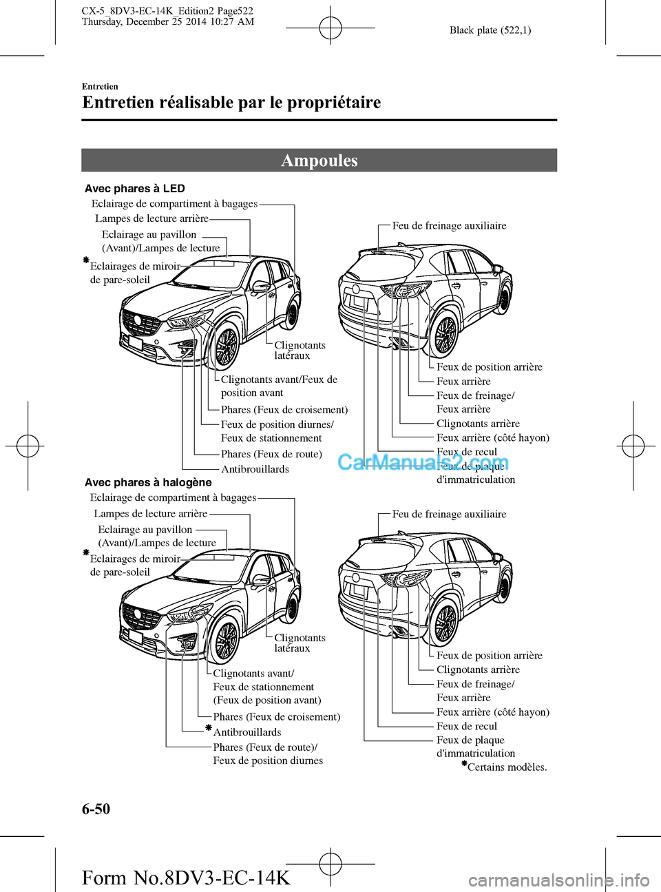 MAZDA MODEL CX-5 2016 Manuel du propriétaire (in French) Black plate (522,1)
Ampoules
Avec phares à LED
Avec phares à halogène
Feux de position arrière
Clignotants arrière
Feux de freinage/
Feux arrière
Feux de plaque
dimmatriculation Phares (Feux d MAZDA MODEL CX-5 2016 Manuel du propriétaire (in French) Black plate (522,1)
Ampoules
Avec phares à LED
Avec phares à halogène
Feux de position arrière
Clignotants arrière
Feux de freinage/
Feux arrière
Feux de plaque
dimmatriculation Phares (Feux d