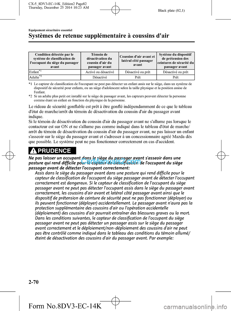 MAZDA MODEL CX-5 2016  Manuel du propriétaire (in French) Black plate (82,1)
Condition détectée par le
système de classification de
loccupant du siège du passager
avantTémoin de
désactivation du
coussin dair du
passager avantCoussins dair avant et
l