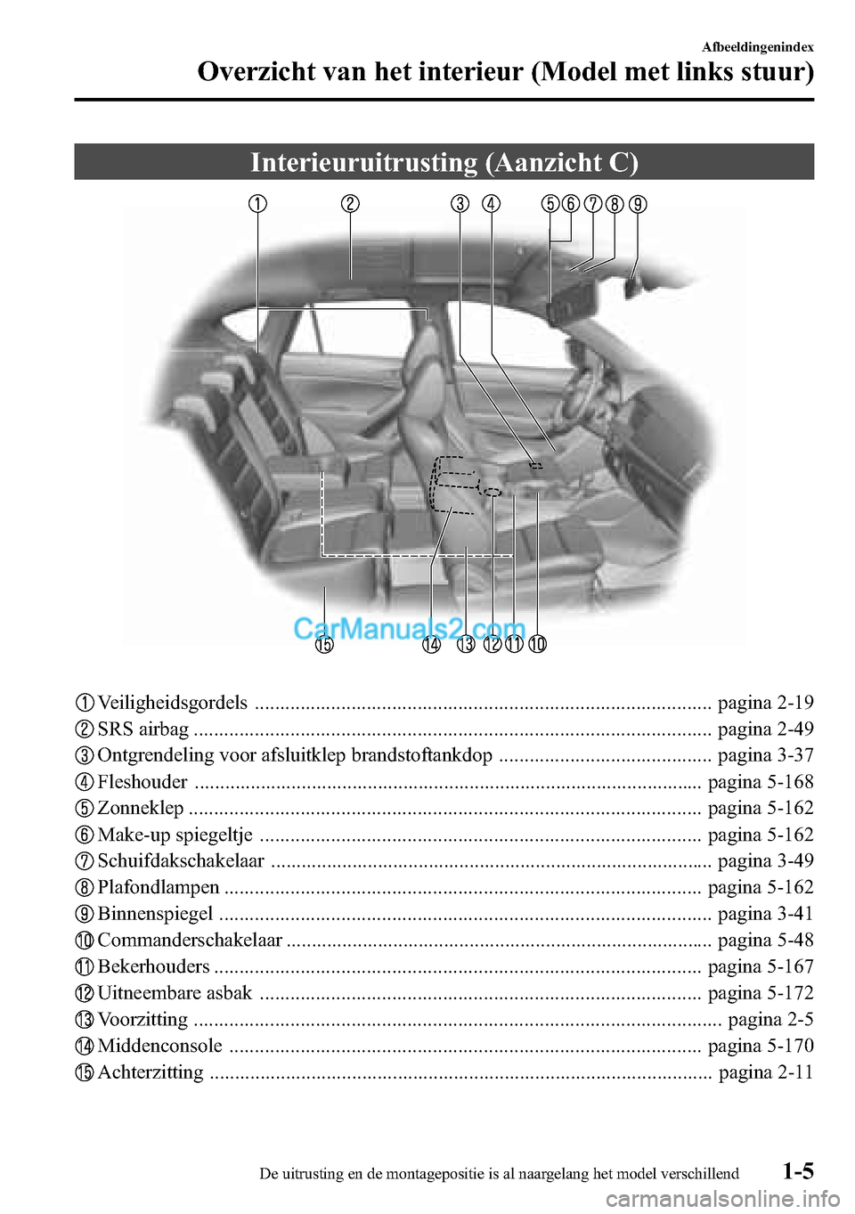 MAZDA MODEL CX-5 2016  Handleiding (in Dutch) Interieuruitrusting (Aanzicht C)
Veiligheidsgordels .......................................................................................... pagina 2-19
SRS airbag ..................................