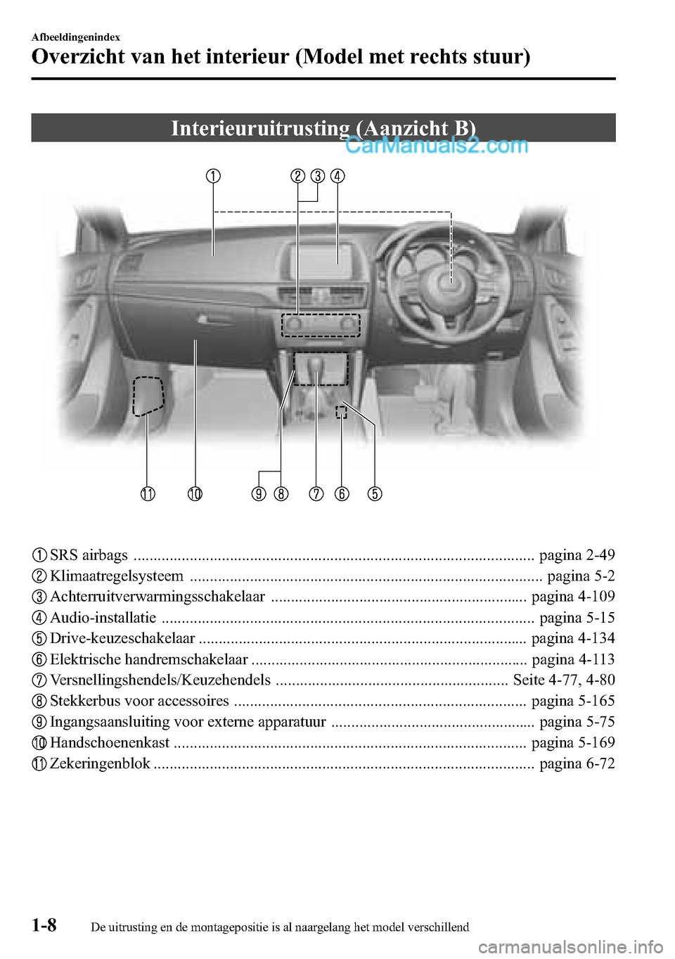 MAZDA MODEL CX-5 2016  Handleiding (in Dutch) Interieuruitrusting (Aanzicht B)
SRS airbags .................................................................................................... pagina 2-49
Klimaatregelsysteem ......................