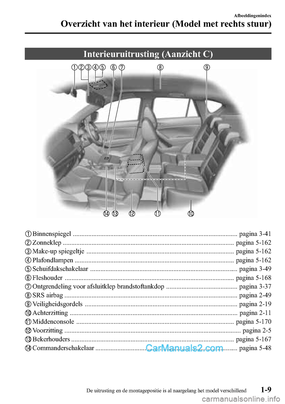 MAZDA MODEL CX-5 2016  Handleiding (in Dutch) Interieuruitrusting (Aanzicht C)
Binnenspiegel ................................................................................................. pagina 3-41
Zonneklep .................................