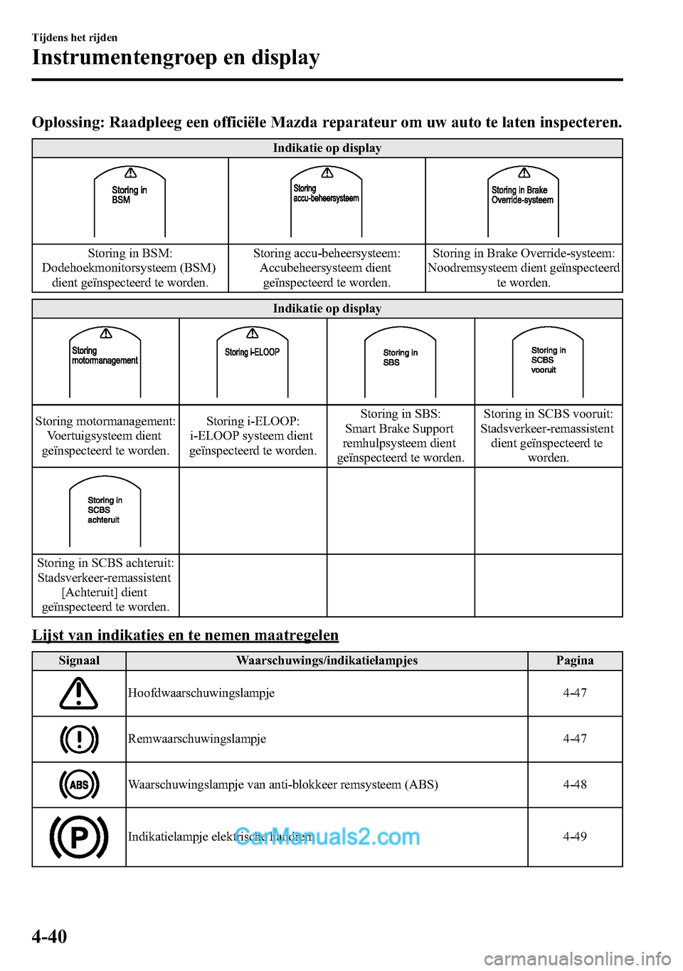 MAZDA MODEL CX-5 2016 Handleiding (in Dutch) Oplossing: Raadpleeg een officiële Mazda reparateur om uw auto te laten inspecteren.
Indikatie op display
Storing in BSM:
Dodehoekmonitorsysteem (BSM)
dient geïnspecteerd te worden.Storing accu-behe MAZDA MODEL CX-5 2016 Handleiding (in Dutch) Oplossing: Raadpleeg een officiële Mazda reparateur om uw auto te laten inspecteren.
Indikatie op display
Storing in BSM:
Dodehoekmonitorsysteem (BSM)
dient geïnspecteerd te worden.Storing accu-behe
