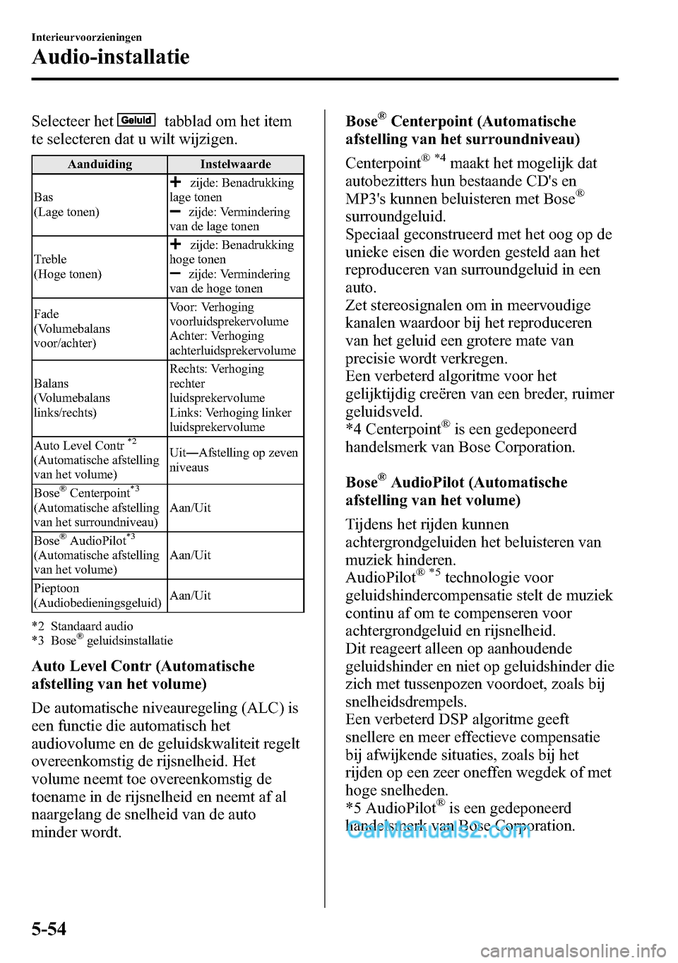 MAZDA MODEL CX-5 2016 Handleiding (in Dutch) Selecteer hettabblad om het item
te selecteren dat u wilt wijzigen.
Aanduiding Instelwaarde
Bas
(Lage tonen)
zijde: Benadrukking
lage tonen
zijde: Vermindering
van de lage tonen
Treble
(Hoge tonen)
zi MAZDA MODEL CX-5 2016 Handleiding (in Dutch) Selecteer hettabblad om het item
te selecteren dat u wilt wijzigen.
Aanduiding Instelwaarde
Bas
(Lage tonen)
zijde: Benadrukking
lage tonen
zijde: Vermindering
van de lage tonen
Treble
(Hoge tonen)
zi