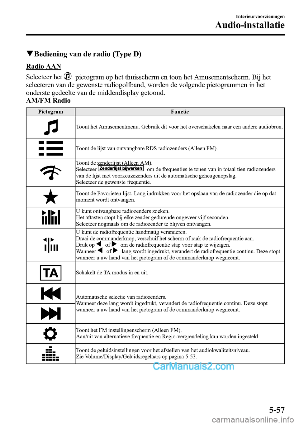 MAZDA MODEL CX-5 2016 Handleiding (in Dutch) qBediening van de radio (Type D)
Radio AAN
Selecteer het
pictogram op het thuisscherm en toon het Amusementscherm. Bij het
selecteren van de gewenste radiogolfband, worden de volgende pictogrammen in MAZDA MODEL CX-5 2016 Handleiding (in Dutch) qBediening van de radio (Type D)
Radio AAN
Selecteer het
pictogram op het thuisscherm en toon het Amusementscherm. Bij het
selecteren van de gewenste radiogolfband, worden de volgende pictogrammen in