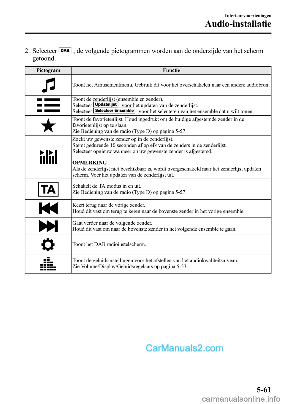 MAZDA MODEL CX-5 2016 Handleiding (in Dutch) 2. Selecteer, de volgende pictogrammen worden aan de onderzijde van het scherm
getoond.
Pictogram Functie
Toont het Amusementmenu. Gebruik dit voor het overschakelen naar een andere audiobron.
Toont d MAZDA MODEL CX-5 2016 Handleiding (in Dutch) 2. Selecteer, de volgende pictogrammen worden aan de onderzijde van het scherm
getoond.
Pictogram Functie
Toont het Amusementmenu. Gebruik dit voor het overschakelen naar een andere audiobron.
Toont d
