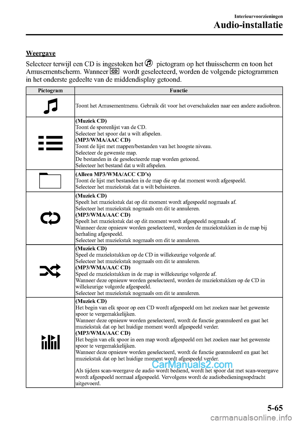 MAZDA MODEL CX-5 2016 Handleiding (in Dutch) Weergave
Selecteer terwijl een CD is ingestoken het
pictogram op het thuisscherm en toon het
Amusementscherm. Wanneer
wordt geselecteerd, worden de volgende pictogrammen
in het onderste gedeelte van d MAZDA MODEL CX-5 2016 Handleiding (in Dutch) Weergave
Selecteer terwijl een CD is ingestoken het
pictogram op het thuisscherm en toon het
Amusementscherm. Wanneer
wordt geselecteerd, worden de volgende pictogrammen
in het onderste gedeelte van d