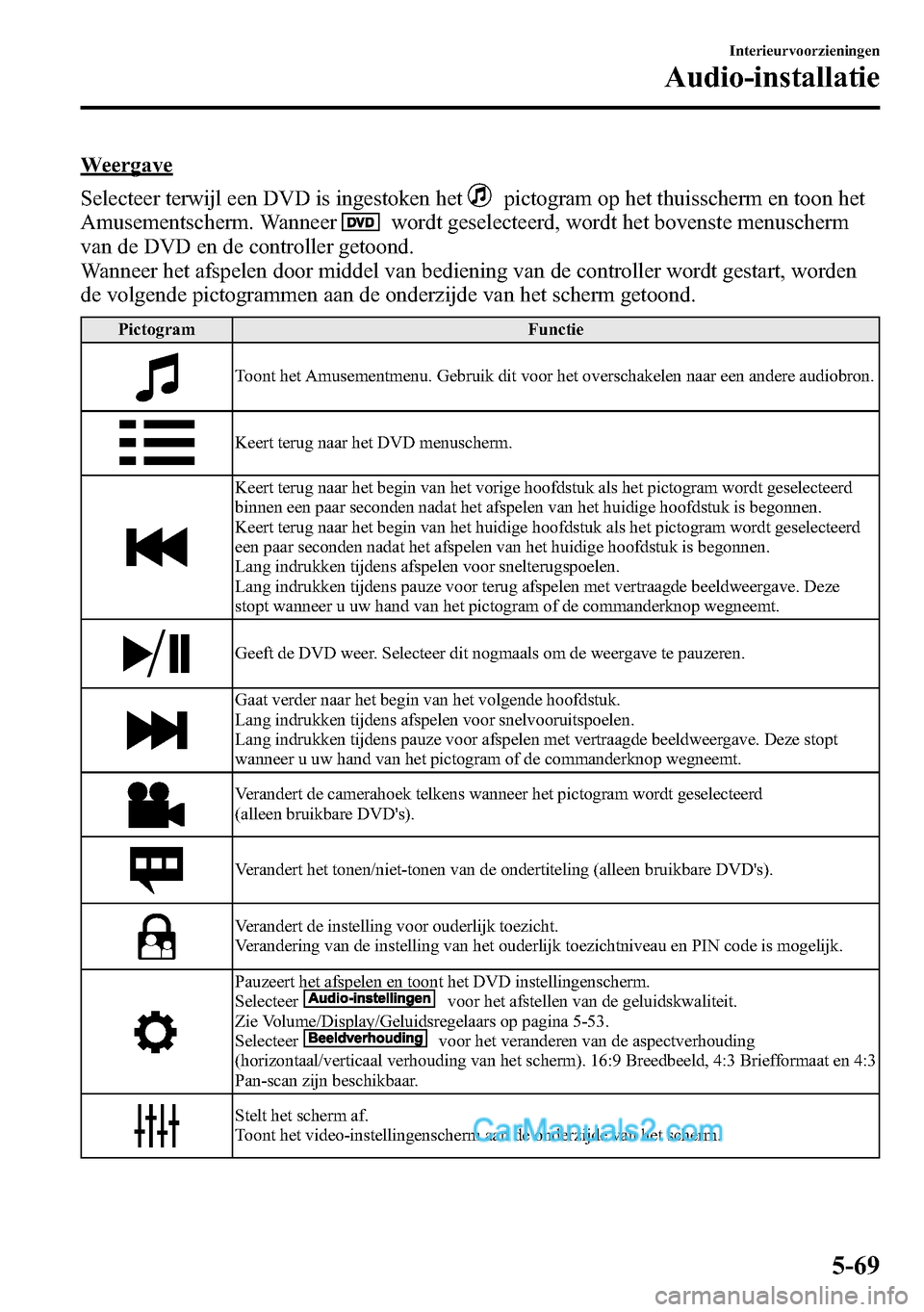 MAZDA MODEL CX-5 2016 Handleiding (in Dutch) Weergave
Selecteer terwijl een DVD is ingestoken het
pictogram op het thuisscherm en toon het
Amusementscherm. Wanneer
wordt geselecteerd, wordt het bovenste menuscherm
van de DVD en de controller get MAZDA MODEL CX-5 2016 Handleiding (in Dutch) Weergave
Selecteer terwijl een DVD is ingestoken het
pictogram op het thuisscherm en toon het
Amusementscherm. Wanneer
wordt geselecteerd, wordt het bovenste menuscherm
van de DVD en de controller get