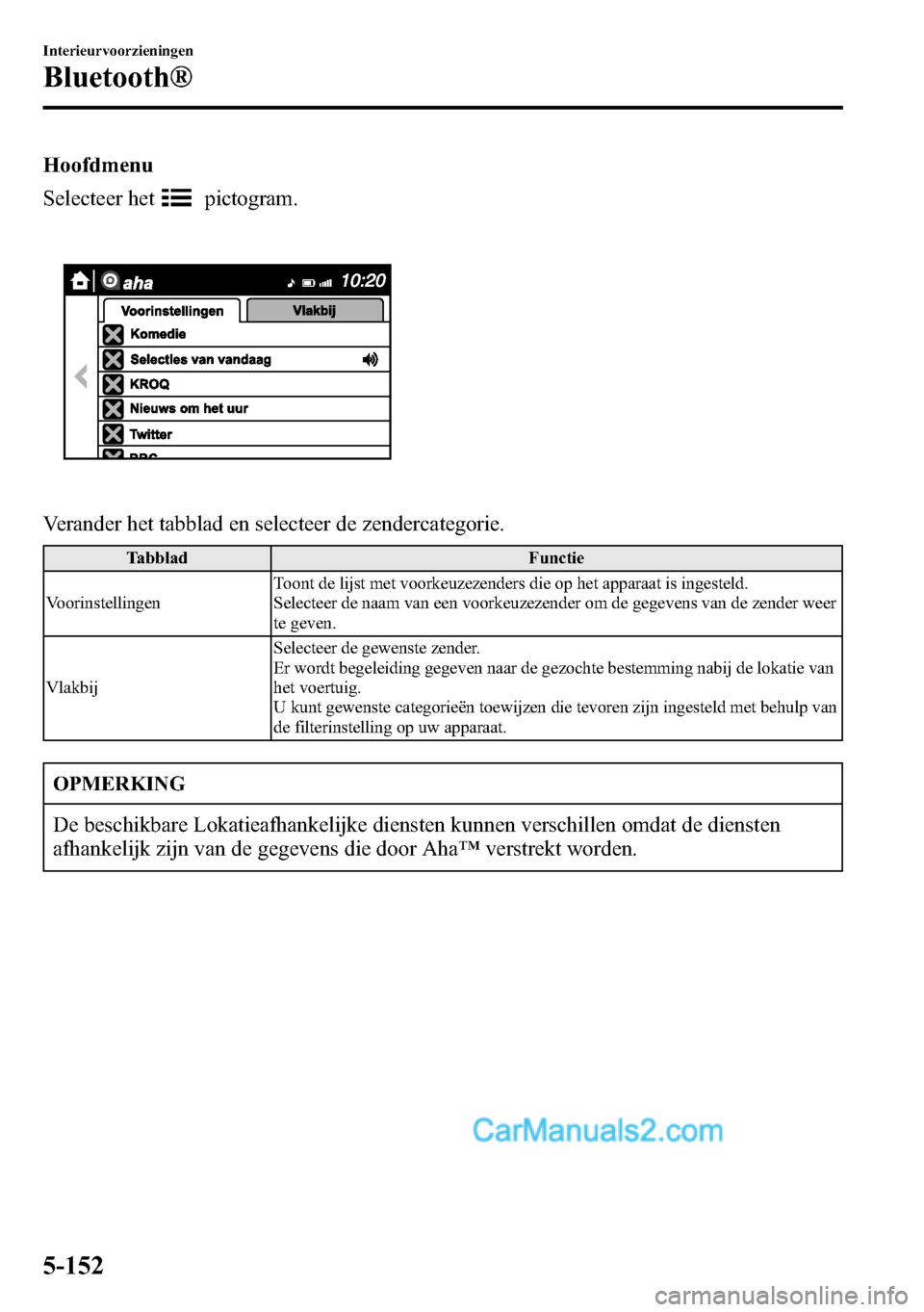 MAZDA MODEL CX-5 2016  Handleiding (in Dutch) Hoofdmenu
Selecteer het
pictogram.
Verander het tabblad en selecteer de zendercategorie.
Tabblad Functie
VoorinstellingenToont de lijst met voorkeuzezenders die op het apparaat is ingesteld.
Selecteer