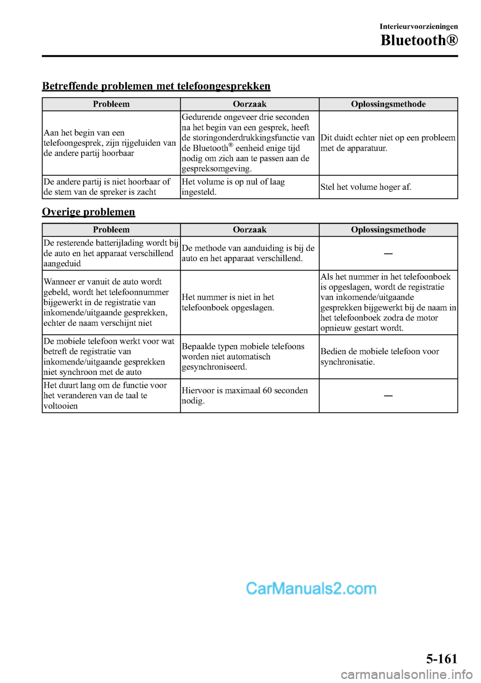 MAZDA MODEL CX-5 2016  Handleiding (in Dutch) Betreffende problemen met telefoongesprekken
Probleem Oorzaak Oplossingsmethode
Aan het begin van een
telefoongesprek, zijn rijgeluiden van
de andere partij hoorbaarGedurende ongeveer drie seconden
na