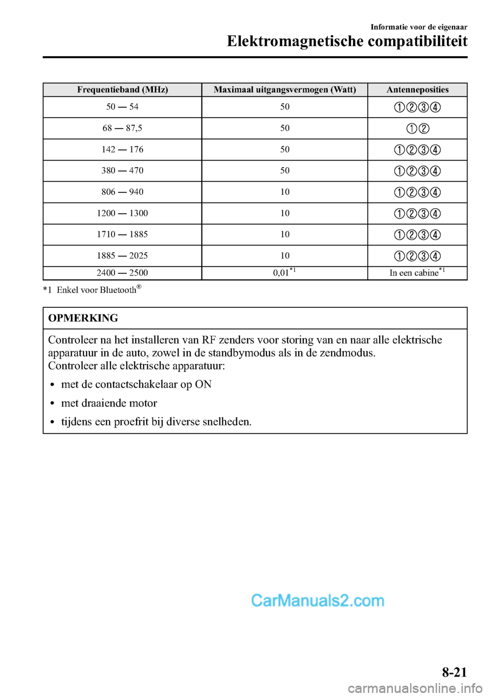 MAZDA MODEL CX-5 2016  Handleiding (in Dutch) Frequentieband (MHz) Maximaal uitgangsvermogen (Watt) Antenneposities
50―54 50
68―87,5 50
142―176 50
380―470 50
806―940 10
1200―1300 10
1710―1885 10
1885―2025 10
2400―2500 0,01*1In e