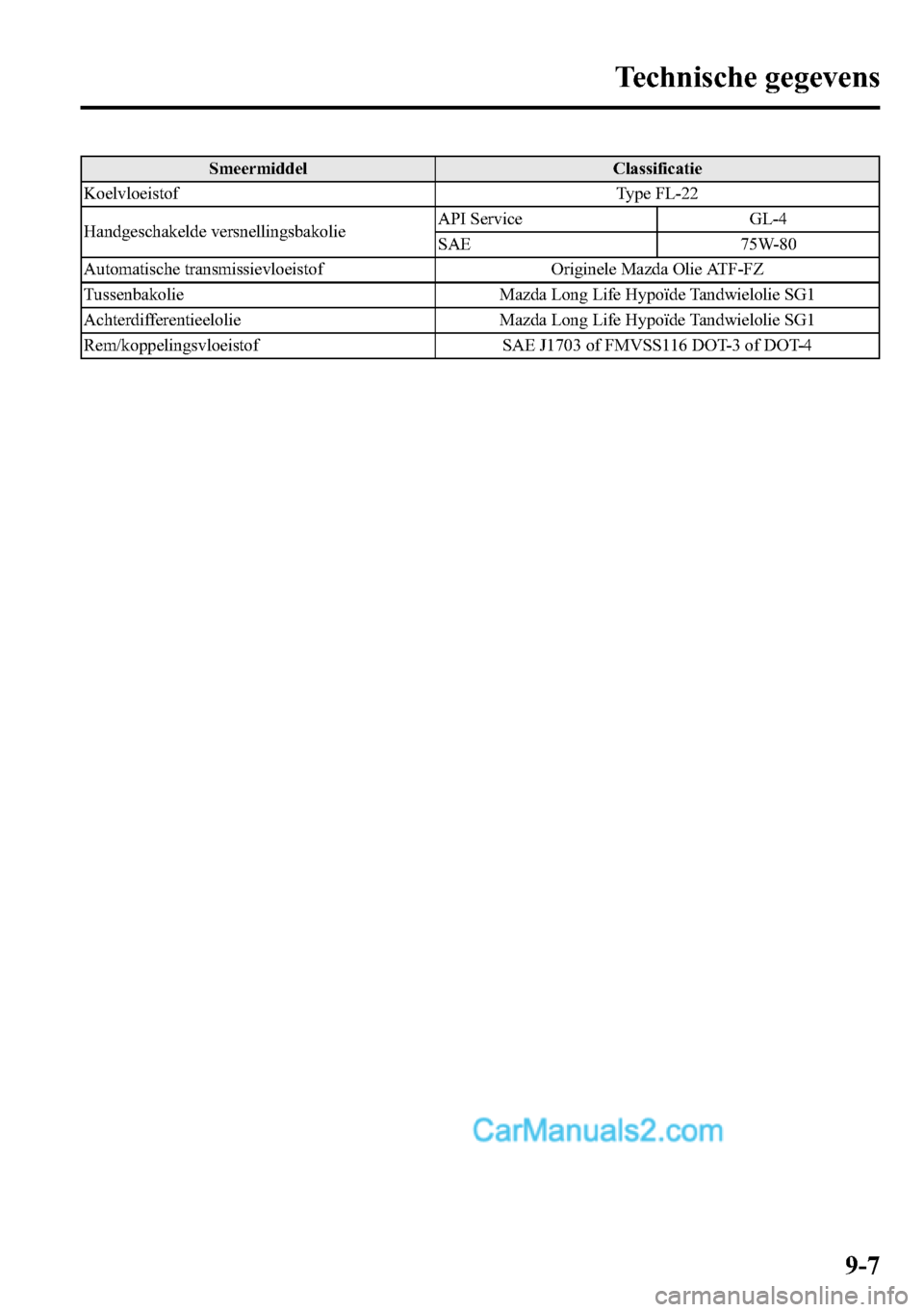 MAZDA MODEL CX-5 2016  Handleiding (in Dutch) Smeermiddel Classificatie
Koelvloeistof Type FL-22
Handgeschakelde versnellingsbakolieAPI Service GL-4
SAE 75W-80
Automatische transmissievloeistof Originele Mazda Olie ATF-FZ
Tussenbakolie Mazda Long