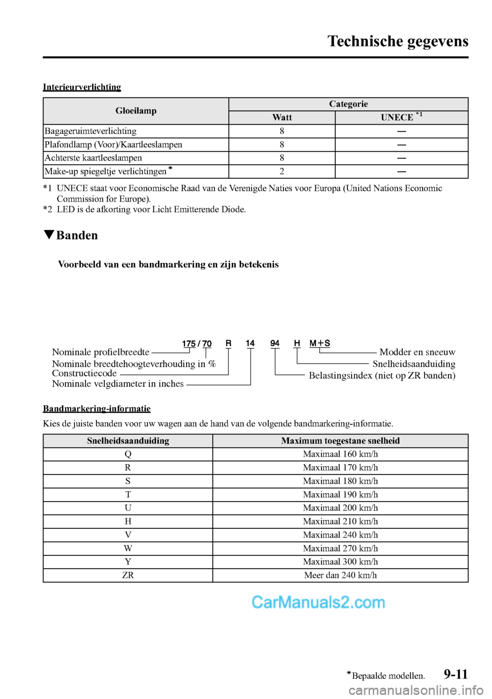 MAZDA MODEL CX-5 2016 Handleiding (in Dutch) Interieurverlichting
GloeilampCategorie
Watt UNECE
*1
Bagageruimteverlichting 8―
Plafondlamp (Voor)/Kaartleeslampen 8―
Achterste kaartleeslampen 8―
Make-up spiegeltje verlichtingen
í2―
*1 UNE MAZDA MODEL CX-5 2016 Handleiding (in Dutch) Interieurverlichting
GloeilampCategorie
Watt UNECE
*1
Bagageruimteverlichting 8―
Plafondlamp (Voor)/Kaartleeslampen 8―
Achterste kaartleeslampen 8―
Make-up spiegeltje verlichtingen
í2―
*1 UNE