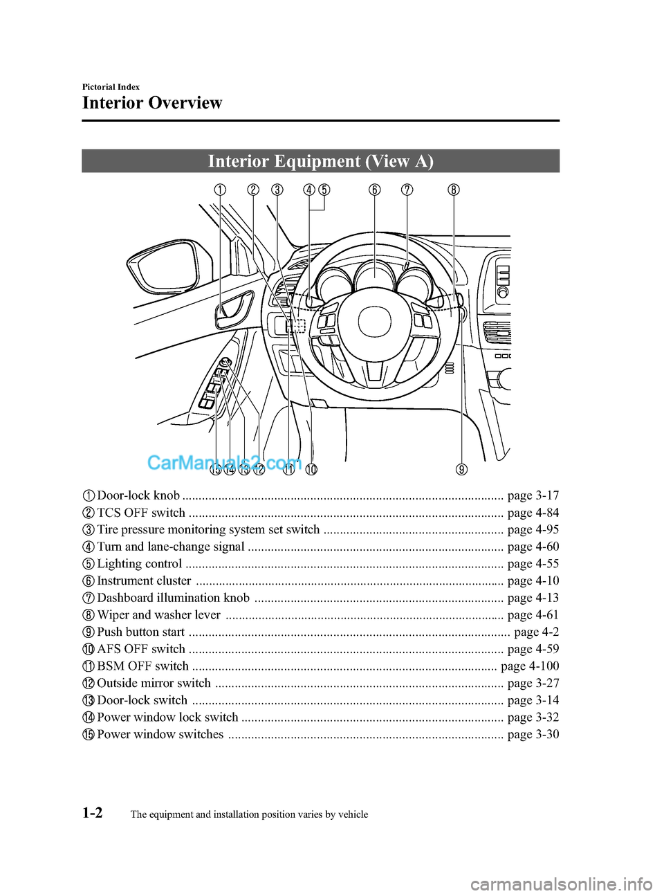 MAZDA MODEL CX-5 2015  Owners Manual (in English) Black plate (8,1)
Interior Equipment (View A)
Door-lock knob .................................................................................................. page 3-17
TCS OFF switch ...............