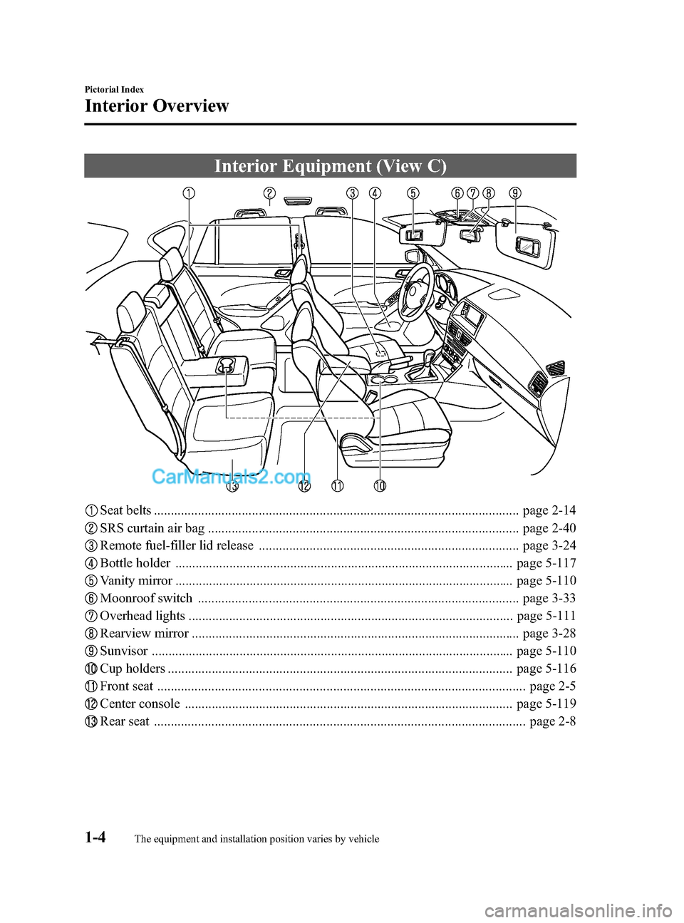 MAZDA MODEL CX-5 2015  Owners Manual (in English) Black plate (10,1)
Interior Equipment (View C)
Seat belts ............................................................................................................ page 2-14
SRS curtain air bag ...