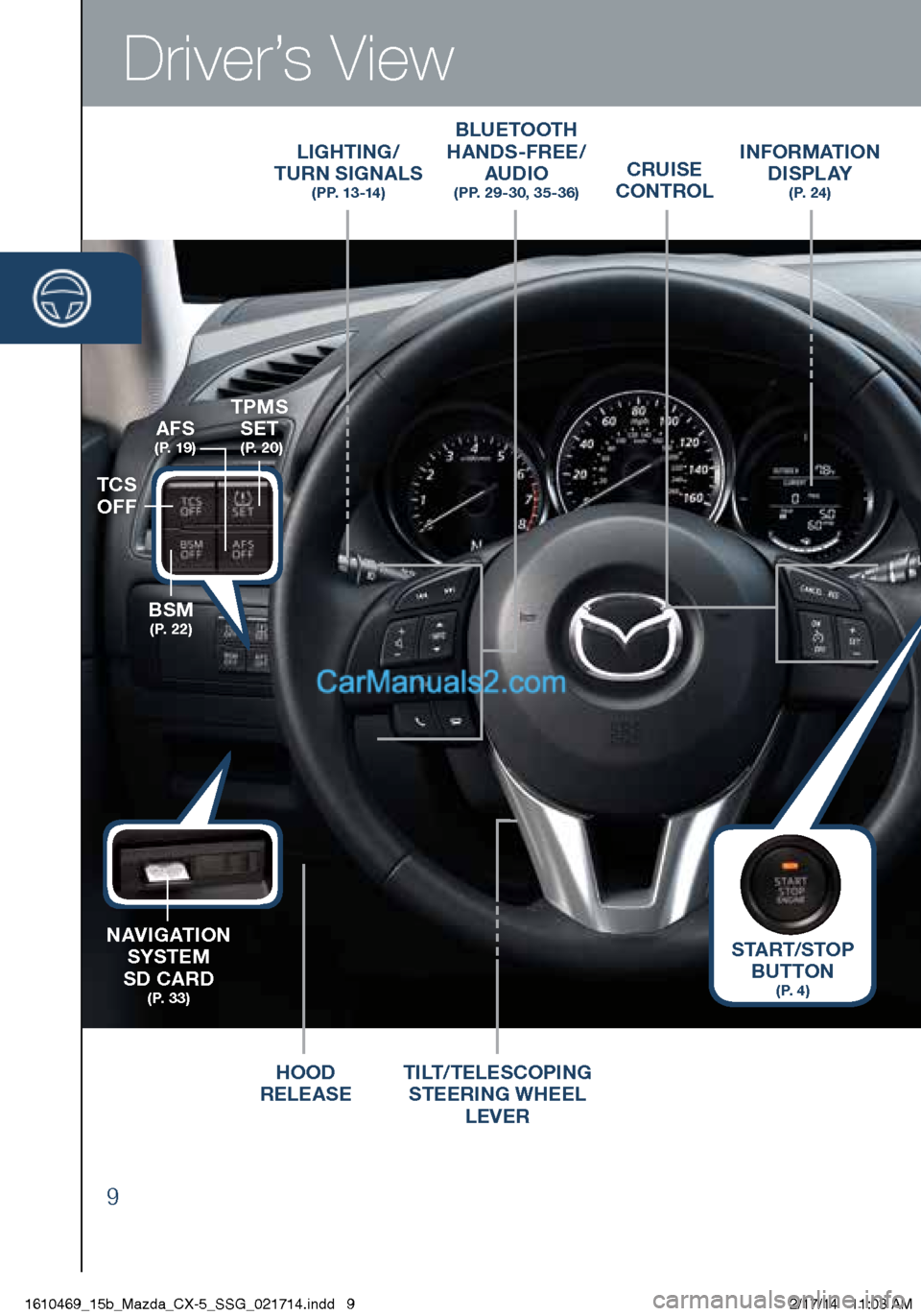 MAZDA MODEL CX-5 2015  Smart Start Guide (in English) Driver’s View
LIGHTING/  
TURN SIGNALS  
( P P.  1 3 -14 )
BLUETOOTH  
HANDS-FREE/  
AUDIO  
 (PP. 29-30, 35 -36)
INFORMATION 
D I S P L AY  
( P.  2 4 )
HOOD 
RELEASE TILT/TELESCOPING
 
STEERING WH