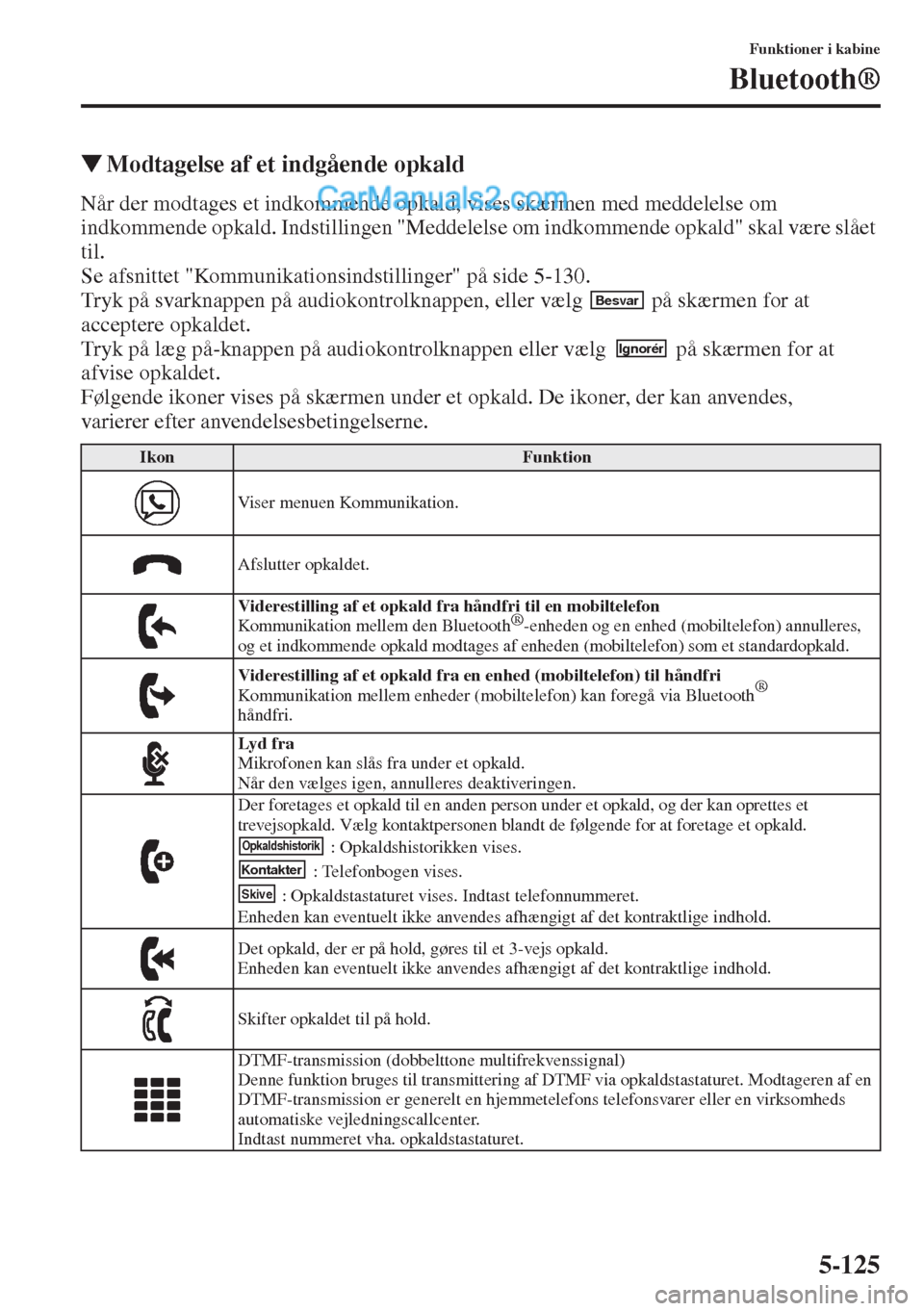 MAZDA MODEL CX-5 2015  Instruktionsbog (in Danish) 5-125
Funktioner i kabine
Bluetooth®
�WModtagelse af et indgående opkald
Når der modtages et indkommende opkald, vises skærmen med meddelelse om 
indkommende opkald. Indstillingen "Meddelelse om i