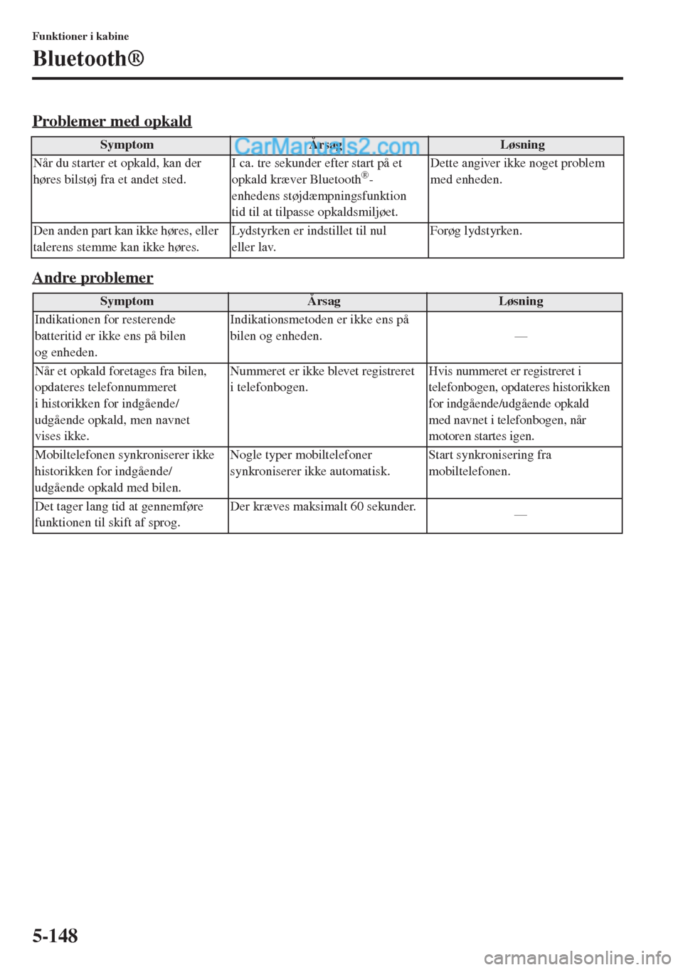 MAZDA MODEL CX-5 2015 Instruktionsbog (in Danish) 5-148
Funktioner i kabine
Bluetooth®
Problemer med opkald
Andre problemer
SymptomÅrsagLøsning
Når du starter et opkald, kan der
høres bilstøj fra et andet sted.I ca. tre sekunder efter start p MAZDA MODEL CX-5 2015 Instruktionsbog (in Danish) 5-148
Funktioner i kabine
Bluetooth®
Problemer med opkald
Andre problemer
SymptomÅrsagLøsning
Når du starter et opkald, kan der
høres bilstøj fra et andet sted.I ca. tre sekunder efter start p
